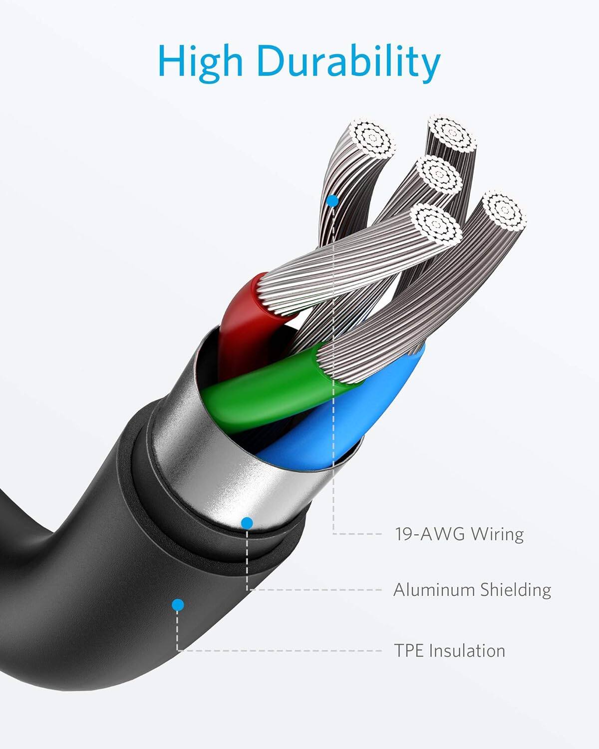 High Durability  
19-AWG Wiring  
Aluminum Shielding  
TPE Insulation