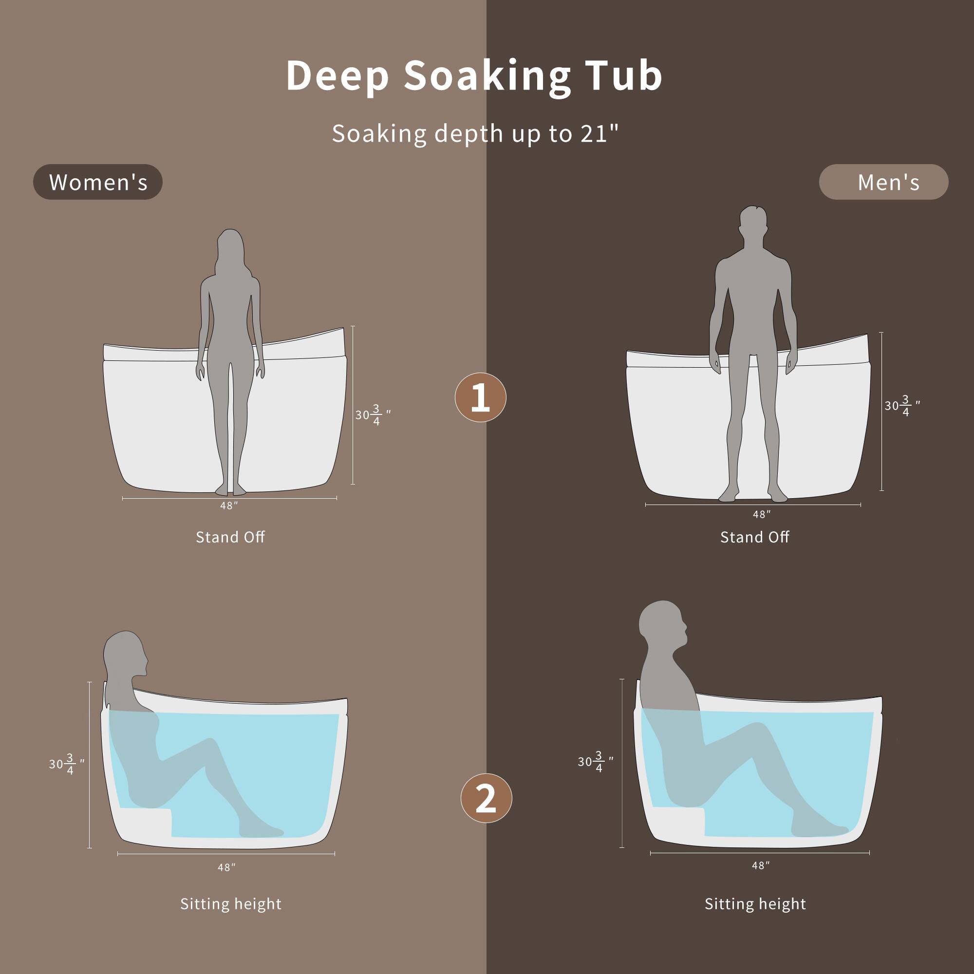 Deep Soaking Tub  
Soaking depth up to 21"  

Women's  
Stand Off: 30 3/4"  
Sitting height: 30 3/4"  

Men's  
Stand Off: 30 3/4"  
Sitting height: 30 3/4"