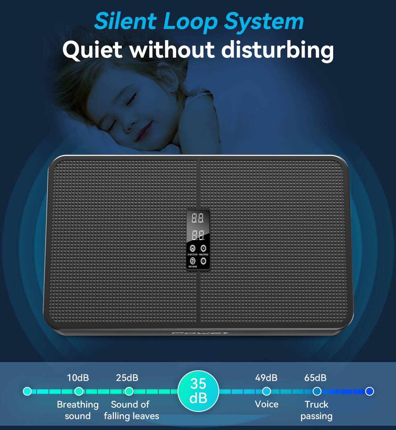 Silent Loop System  
Quiet without disturbing  

10dB  
Breathing sound  

25dB  
Sound of falling leaves  

35dB  

49dB  
Voice  

65dB  
Truck passing