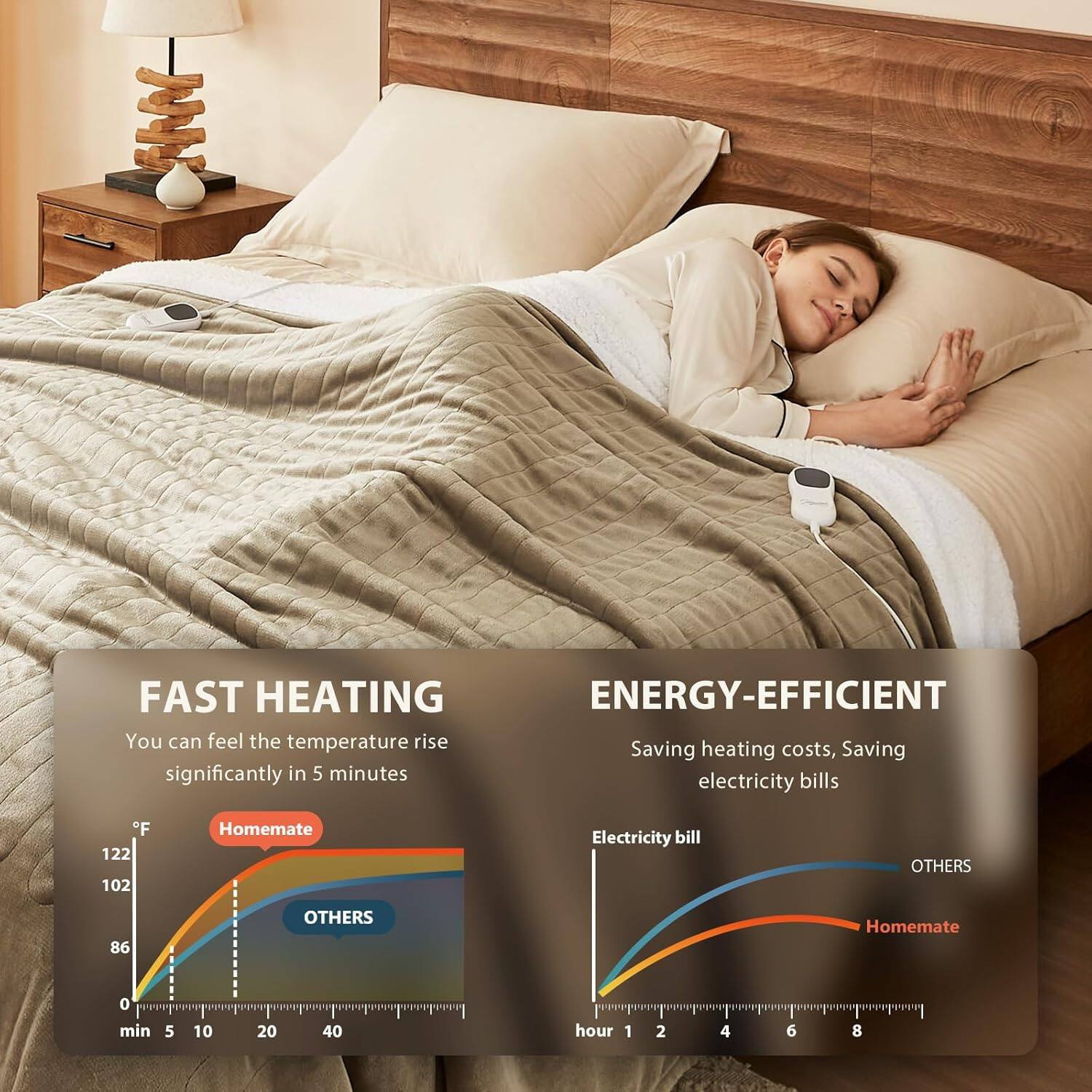 Alt View 6. blue - Paaaawaters Homemate Heated Blanket Electric Throw -Heating Blanket Throw 1/2/4/6/8 Hours Auto-Off 10 Heat Level - color:14-Aqua+size:62Inchx84Inch.