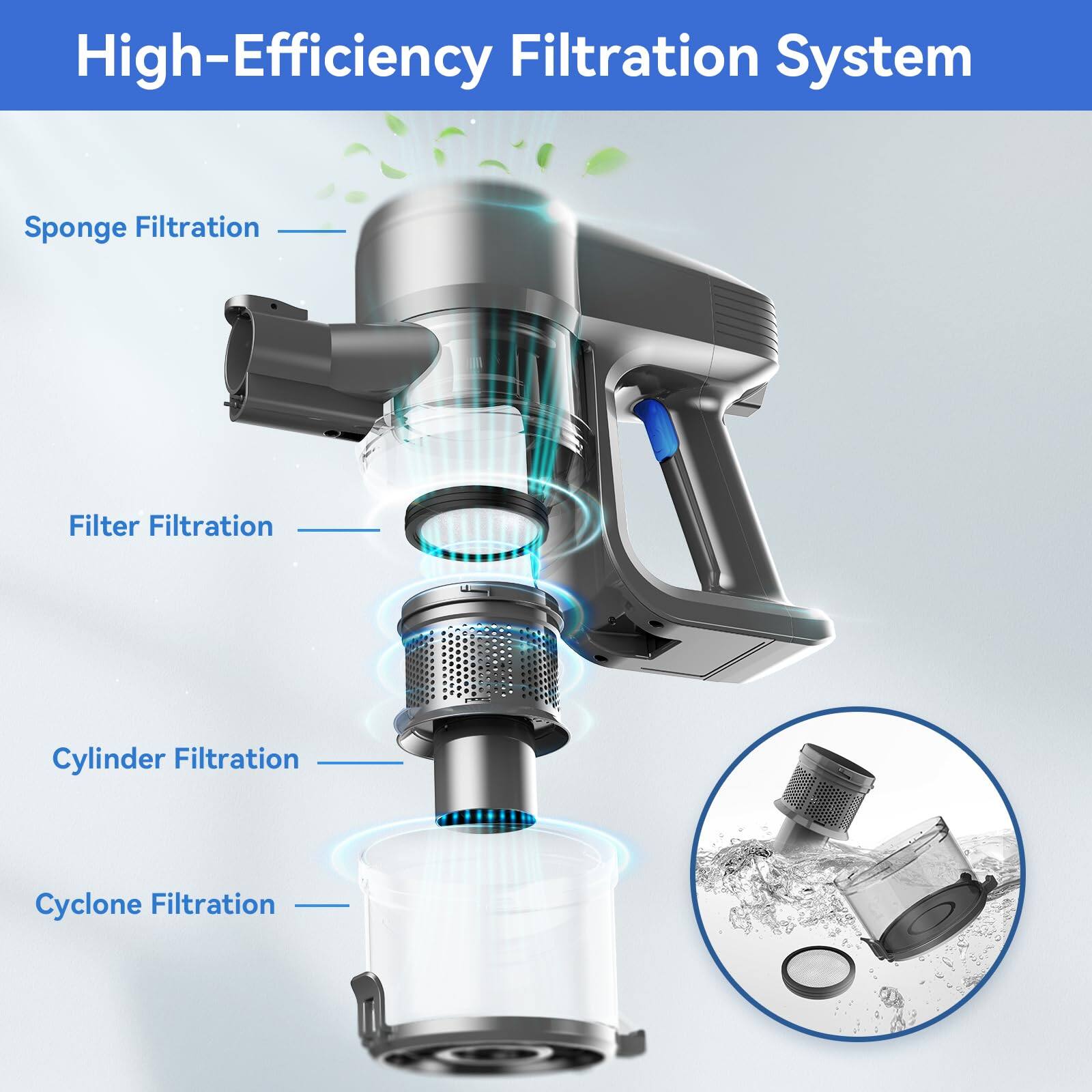 High-Efficiency Filtration System

- Sponge Filtration
- Filter Filtration
- Cylinder Filtration
- Cyclone Filtration
