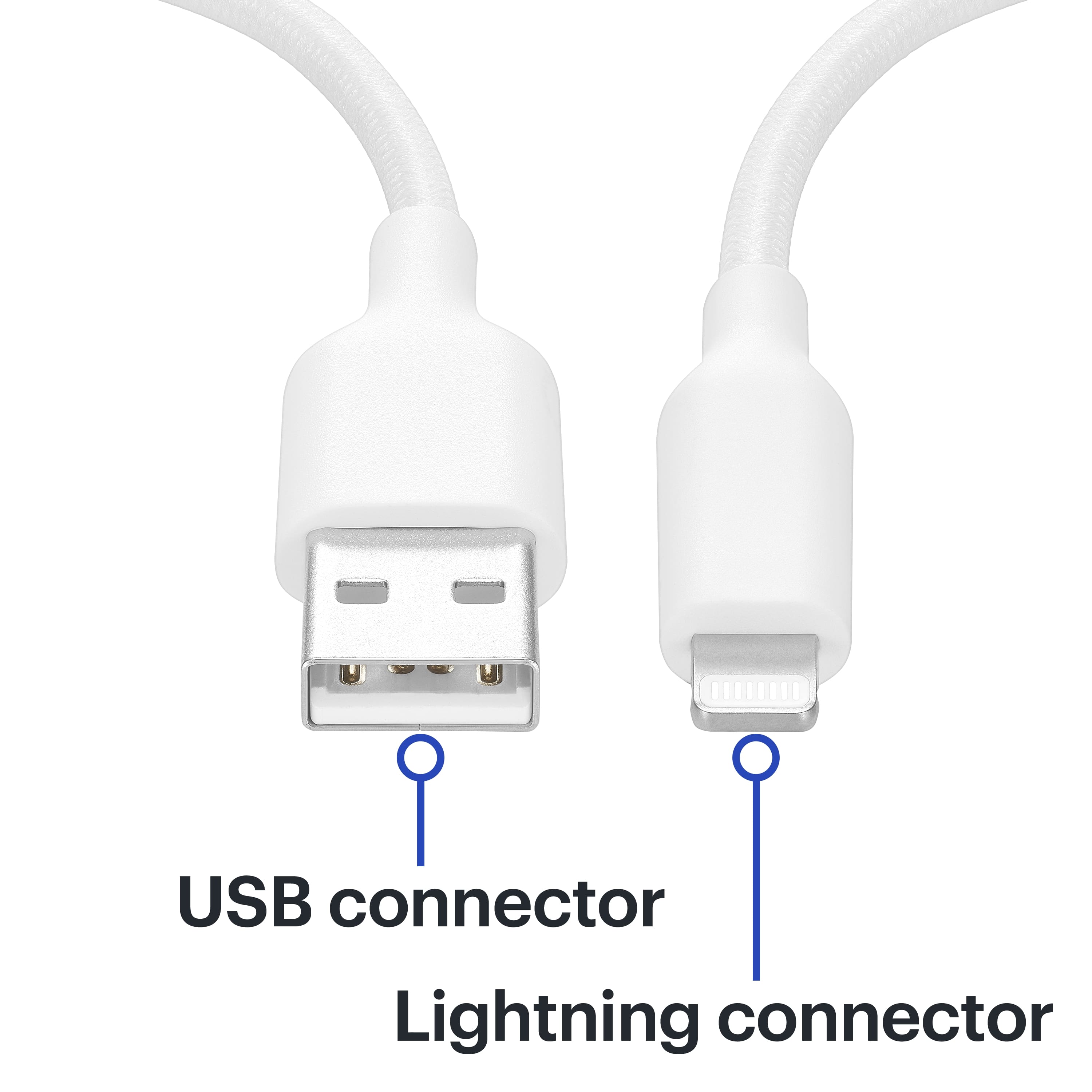 USB connector Lightning connector
