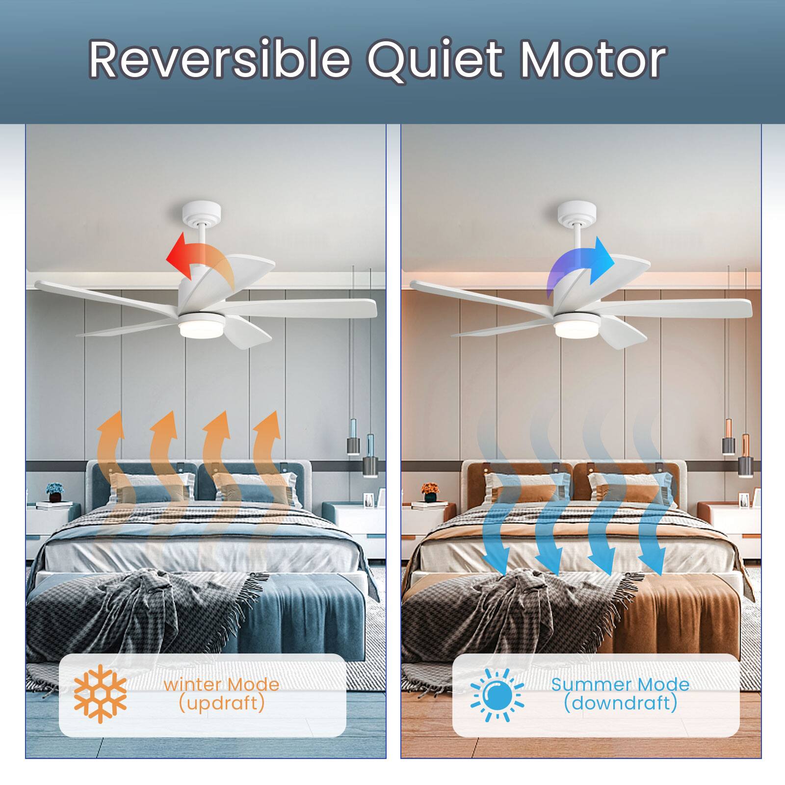 Reversible Quiet Motor

Winter Mode (updraft)

Summer Mode (downdraft)