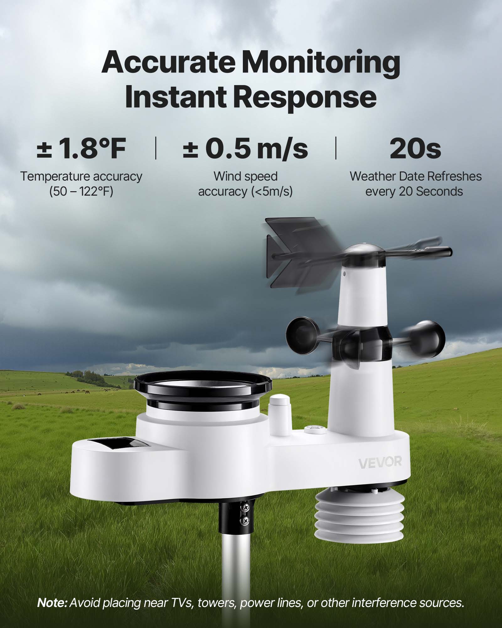 Accurate Monitoring Instant Response  
±1.8°F | ±0.5 m/s | 20s  
Temperature accuracy (50 – 122°F)  
Wind speed accuracy (<5m/s)  
Weather Date Refreshes every 20 Seconds  

Note: Avoid placing near TVs, towers, power lines, or other interference sources.