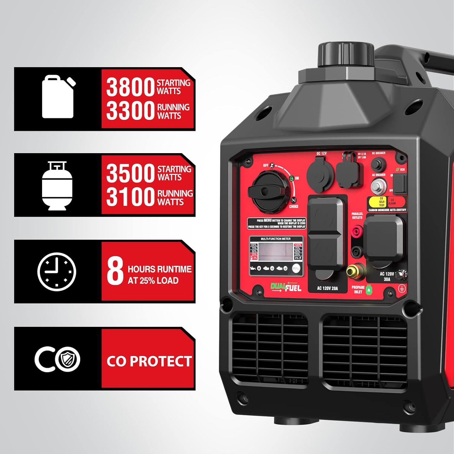 STARTING 3800 WATTS  
RUNNING 3300 WATTS  

STARTING 3500 WATTS  
RUNNING 3100 WATTS  

PRESS MENU BUTTON 10  

DC 12V  
UN 21A  

8 HOURS RUNTIME AT 25% LOAD  

MULTIFUNCTION METER  
11% 00% 20% 15% 38% 50% 25% 25% 0% 5  

DUAL FUEL  
AC 120V 20A  
PROPANE INLET  
AC 120V 30A  

CO PROTECT