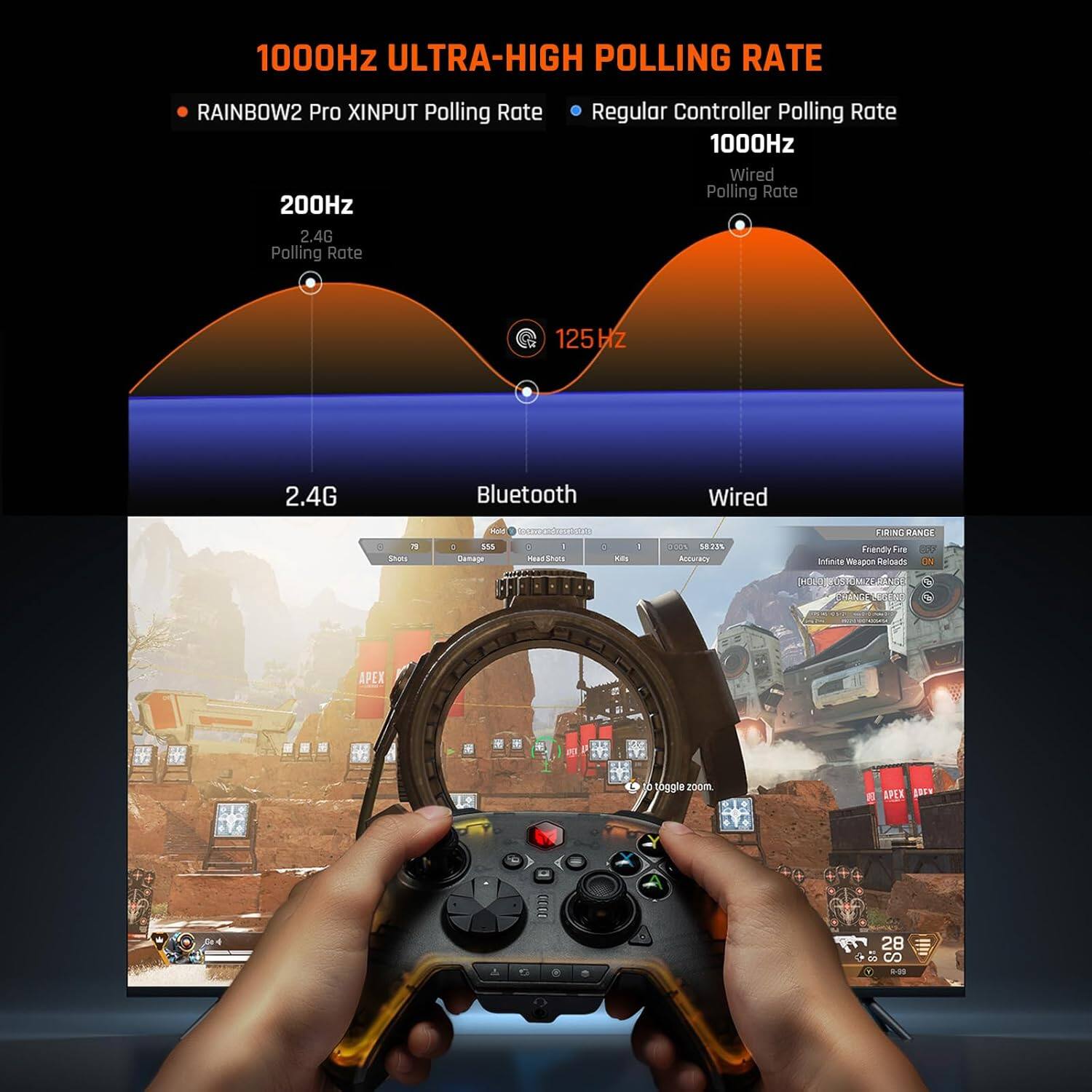 1000Hz ULTRA-HIGH POLLING RATE

RAINBOW2 Pro XINPUT Polling Rate 200Hz  
2.4G Polling Rate  
Regular Controller Polling Rate 1000Hz  
Wired Polling Rate 125Hz  
2.4G Bluetooth Wired  

FIRING RANGE  
Friendly Fire ON  
3D IG APEX  
10 12 Loggle zoom  
EPLE 10C F 28 L S 5
