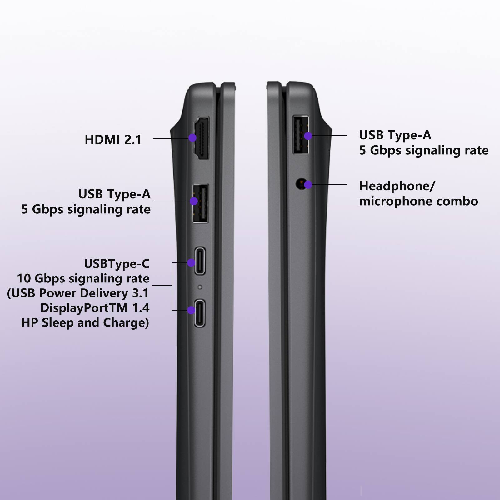 HDMI 2.1  
USB Type-A 5 Gbps signaling rate  
USB Type-A 5 Gbps signaling rate  
Headphone/microphone combo  
USB Type-C 10 Gbps signaling rate (USB Power Delivery 3.1, DisplayPort™ 1.4, HP Sleep and Charge)