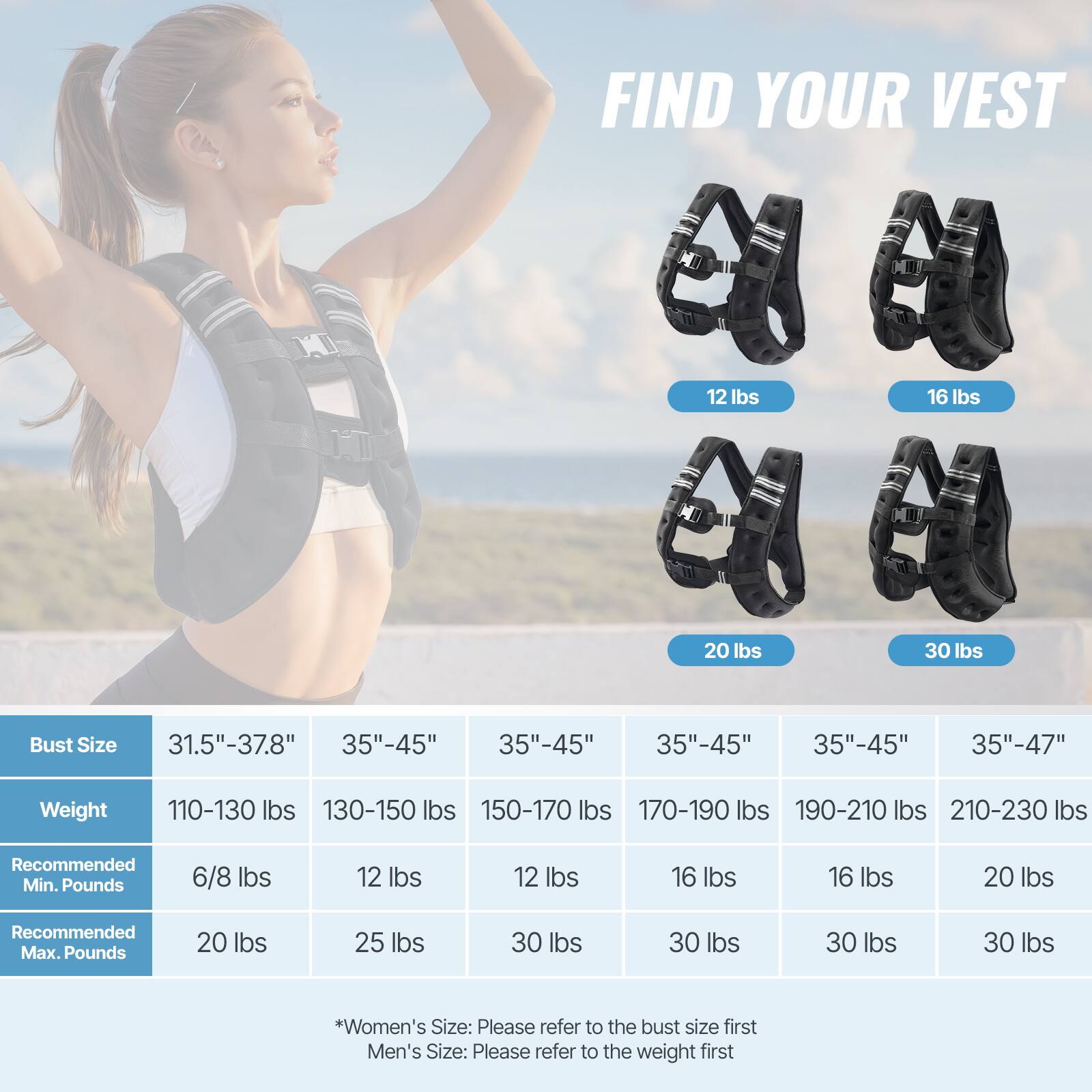 FIND YOUR VEST
12 lbs
16 lbs
20 lbs
30 lbs
Bust Size
31.5"-37.8"
35"-45"
35"-45"
35"-45"
35"-45"
35"-47"
Weight
110-130 lbs
130-150 lbs
150-170 lbs
170-190 lbs
190-210 lbs
210-230 lbs
Recommended Min. Pounds
6/8 lbs
12 lbs
12 lbs
16 lbs
16 lbs
20 lbs
Recommended Max. Pounds
20 lbs
25 lbs
30 lbs
30 lbs
30 lbs
30 lbs
*Women's Size: Please refer to the bust size first
Men's Size: Please refer to the weight first