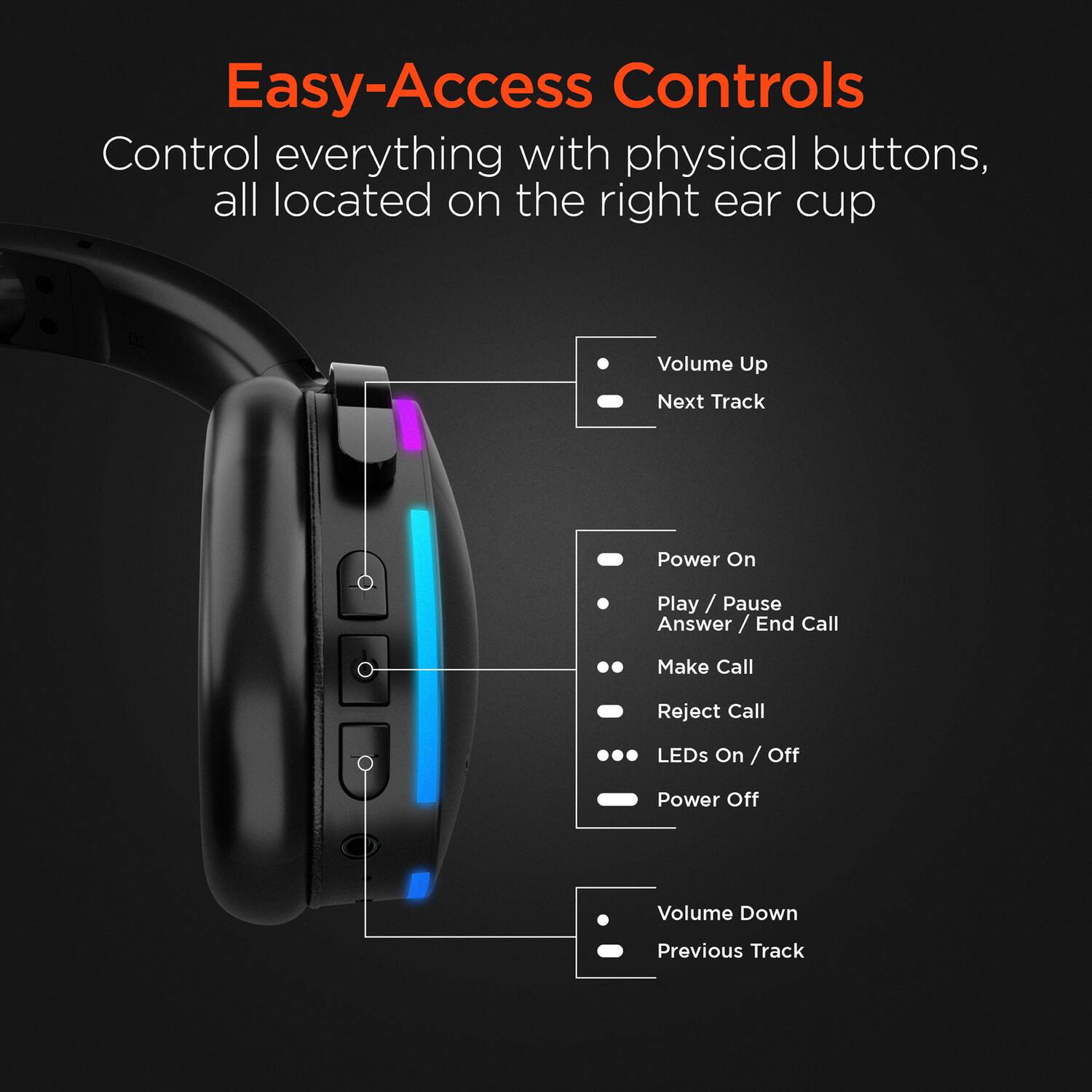 Easy-Access Controls

Control everything with physical buttons, all located on the right ear cup

- Volume Up
- Next Track
- Power On
- Play / Pause
- Answer / End Call
- Make Call
- Reject Call
- LEDs On / Off
- Power Off
- Volume Down
- Previous Track