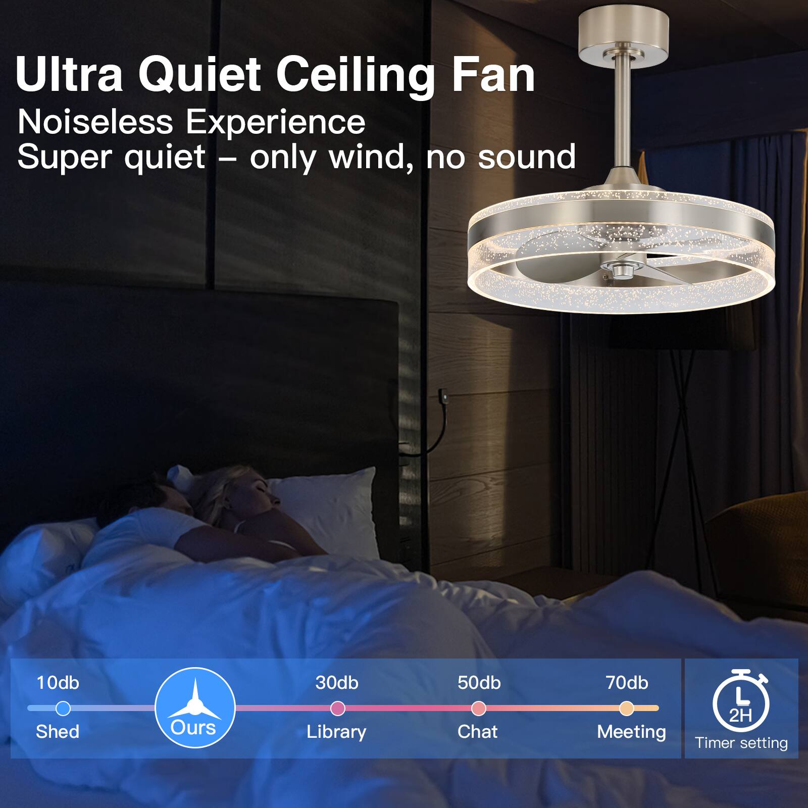 Ultra Quiet Ceiling Fan  
Noiseless Experience  
Super quiet – only wind, no sound  

10db Shed  
30db Library  
50db Chat  
70db Meeting  

Timer setting 2H