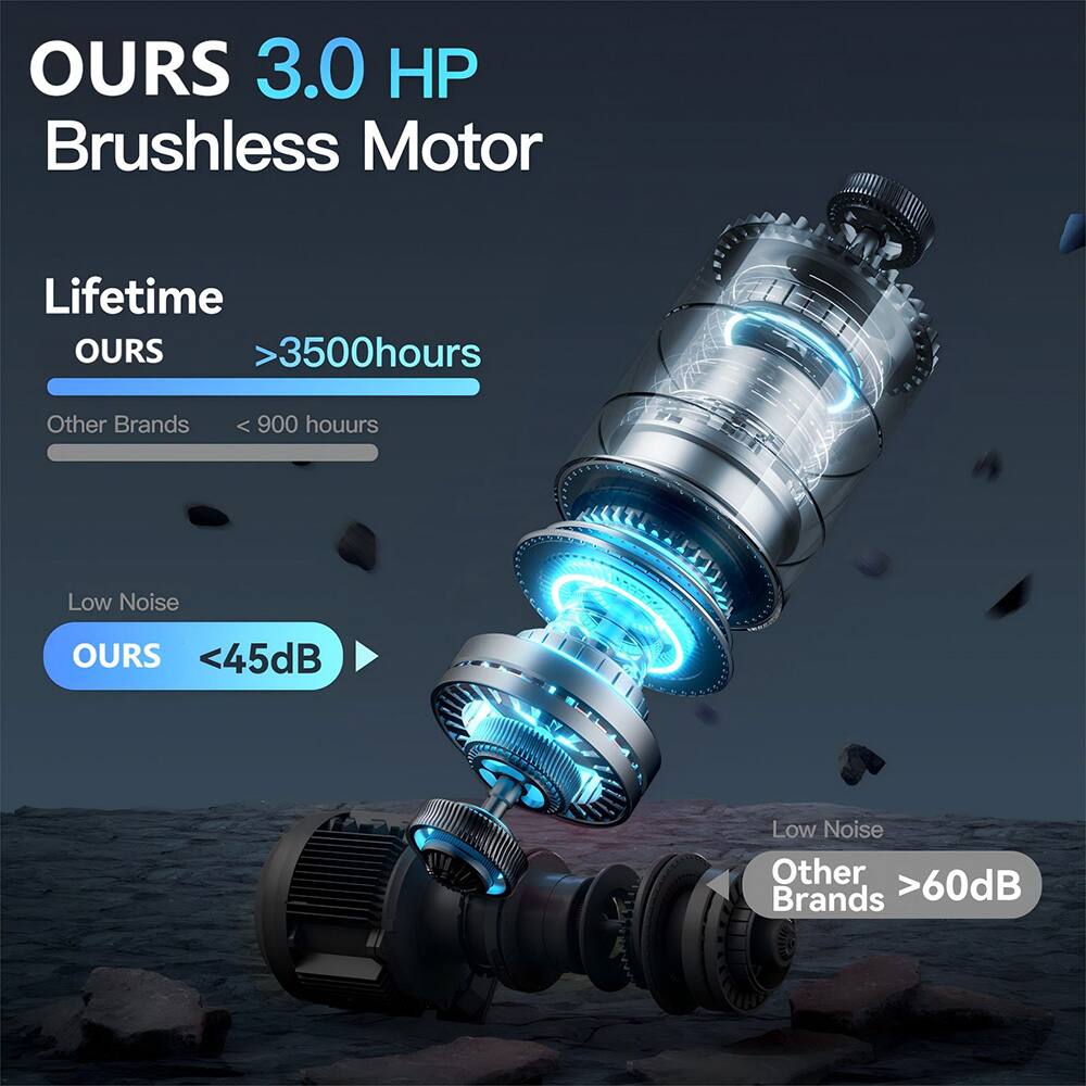 OURS 3.0 HP Brushless Motor

Lifetime
OURS >3500 hours
Other Brands < 900 hours

Low Noise
OURS <45dB
Other Brands >60dB