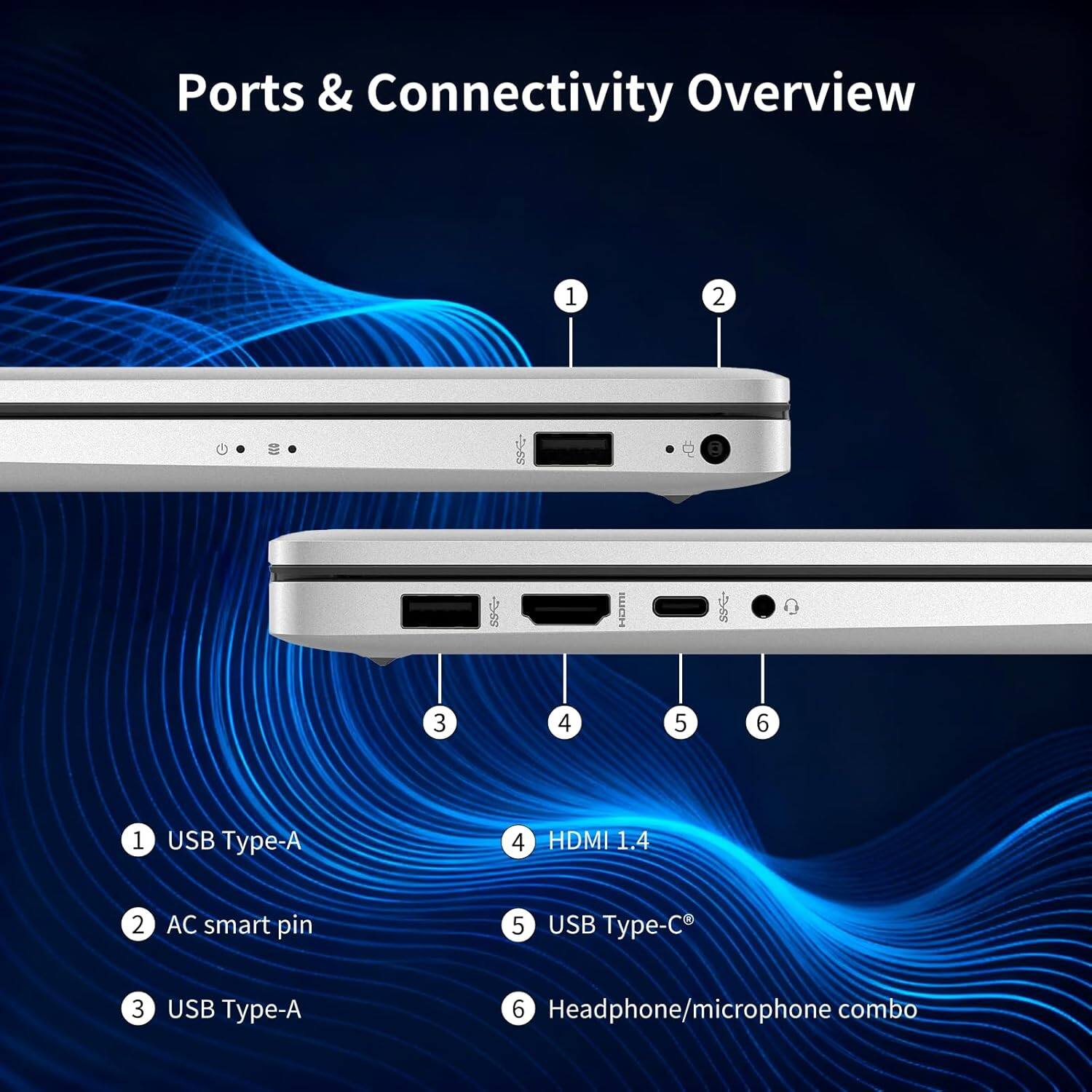 Ports & Connectivity Overview

1. USB Type-A
2. AC smart pin
3. USB Type-A
4. HDMI 1.4
5. USB Type-C
6. Headphone/microphone combo