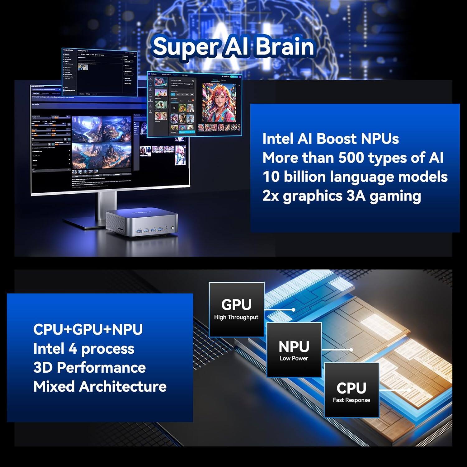 Super AI Brain

Intel AI Boost NPUs  
More than 500 types of AI  
10 billion language models  
2x graphics 3A gaming  

CPU+GPU+NPU  
Intel 4 process  
3D Performance  
Mixed Architecture  

GPU: High Throughput  
NPU: Low Power  
CPU: Fast Response