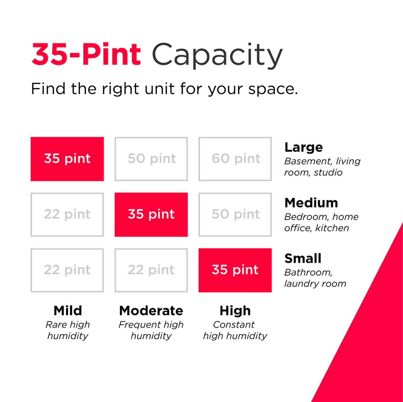 35-Pint Capacity  
Find the right unit for your space.

35 pint  
50 pint  
60 pint  
Large  
Basement, living room, studio

22 pint  
35 pint  
50 pint  
Medium  
Bedroom, home office, kitchen

22 pint  
22 pint  
35 pint  
Small  
Bathroom, laundry room

Mild  
Rare high humidity

Moderate  
Frequent high humidity

High  
Constant high humidity