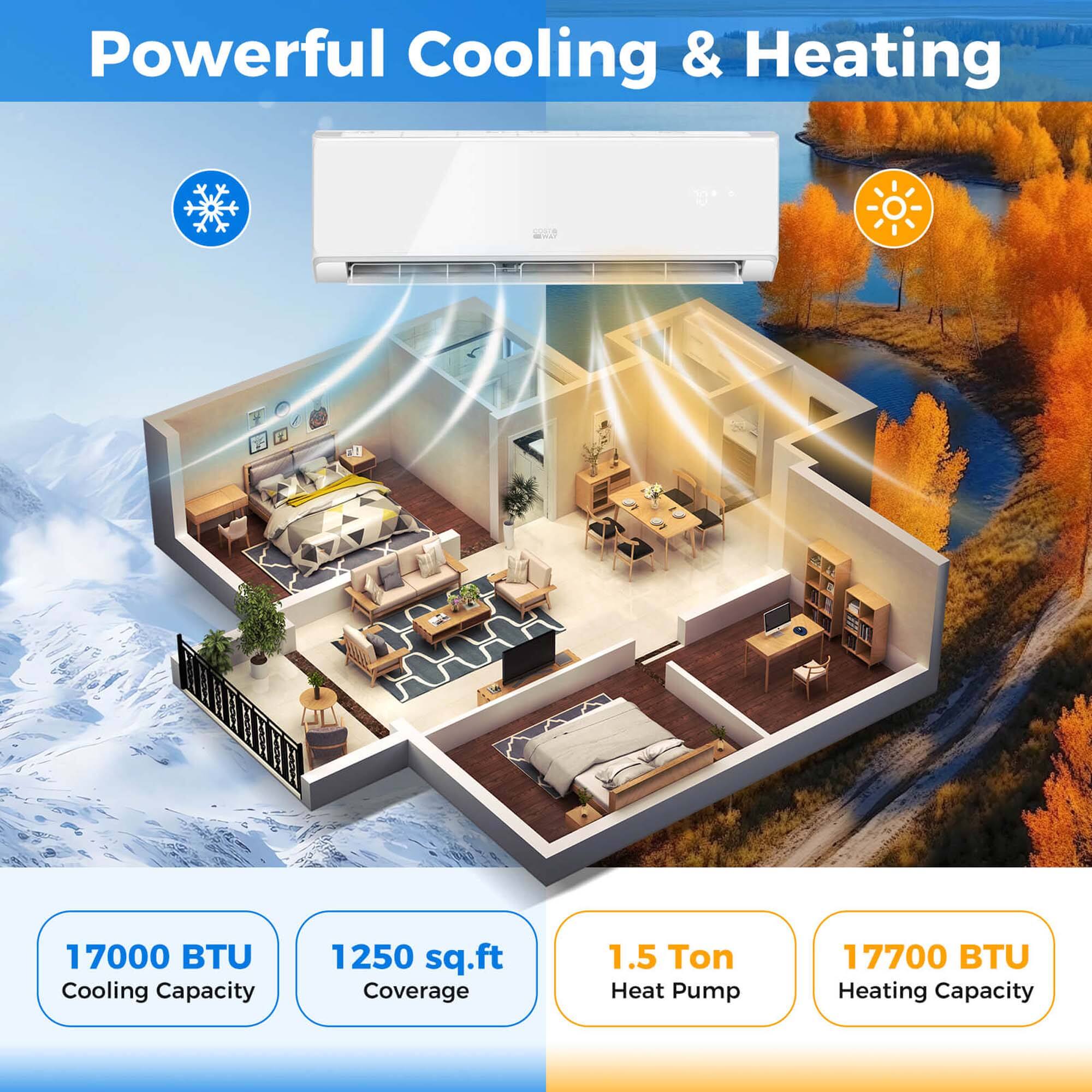 Powerful Cooling & Heating: 17000 BTU Cooling Capacity, 1250 sq.ft Coverage, 1.5 Ton Heat Pump, 17700 BTU Heating Capacity.