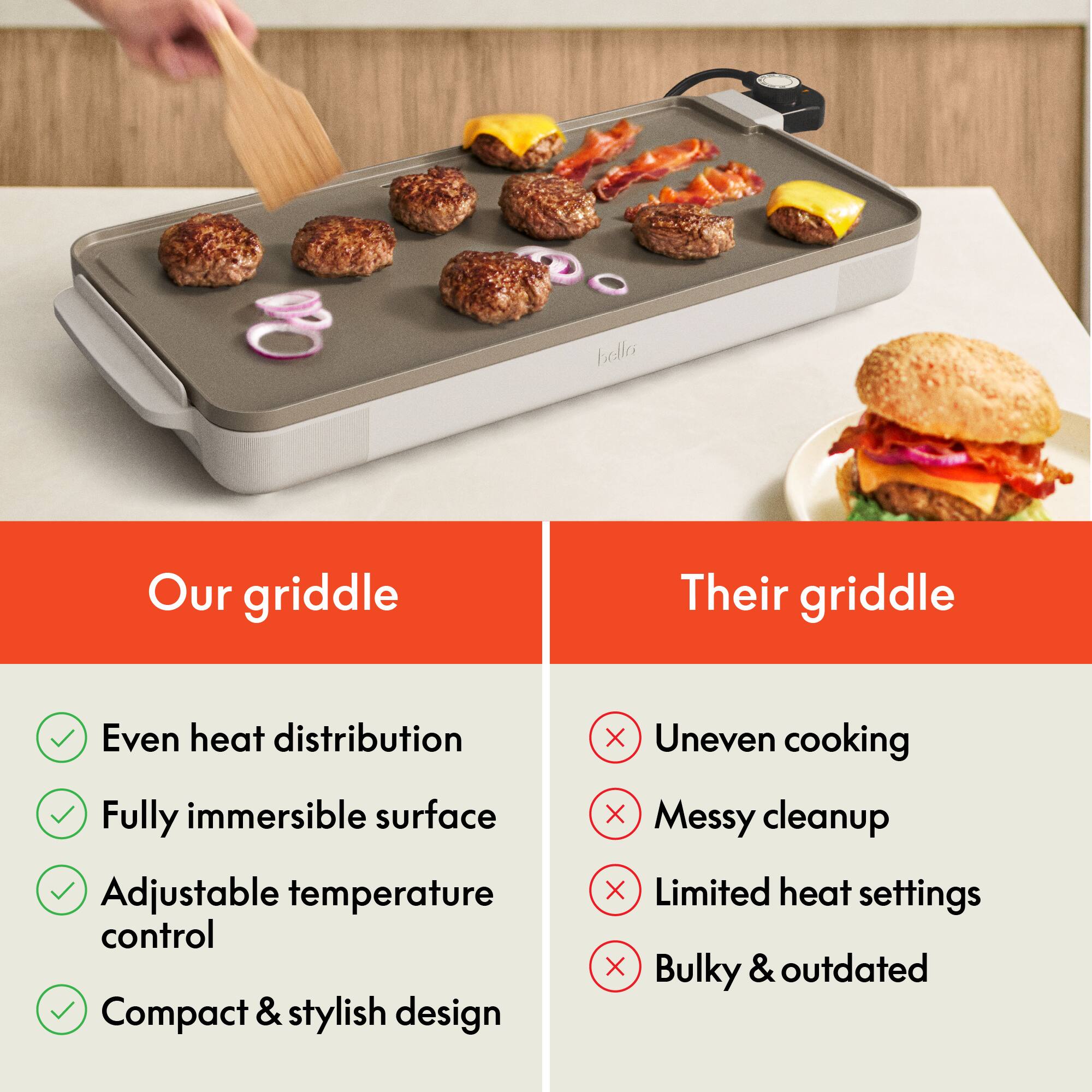 **Our Griddle:**
- Even heat distribution
- Fully immersible surface
- Adjustable temperature control
- Compact & stylish design

**Their Griddle:**
- Uneven cooking
- Messy cleanup
- Limited heat settings
- Bulky & outdated