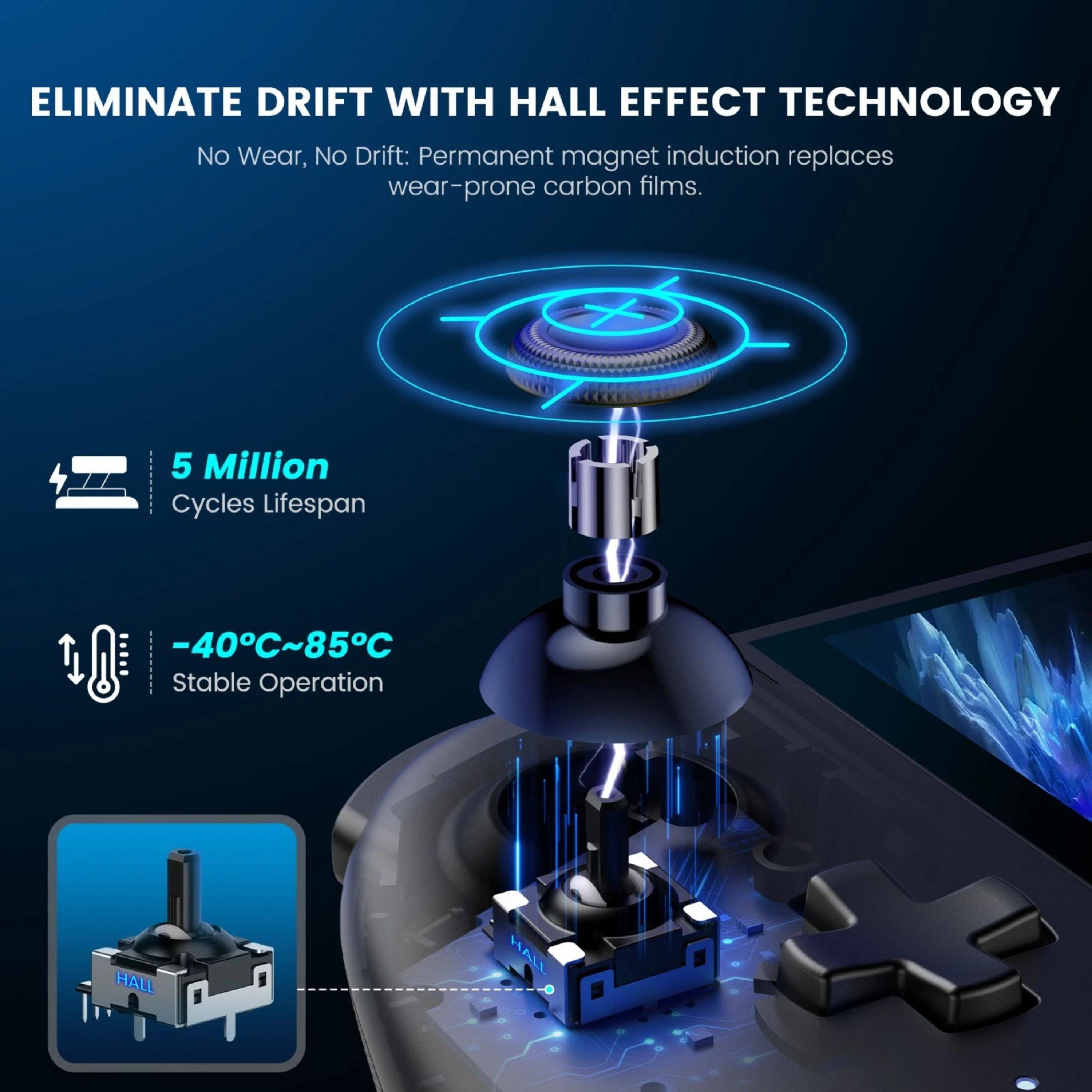 ELIMINATE DRIFT WITH HALL EFFECT TECHNOLOGY

No Wear, No Drift: Permanent magnet induction replaces wear-prone carbon films.

5 Million Cycles Lifespan

-40°C~85°C Stable Operation
