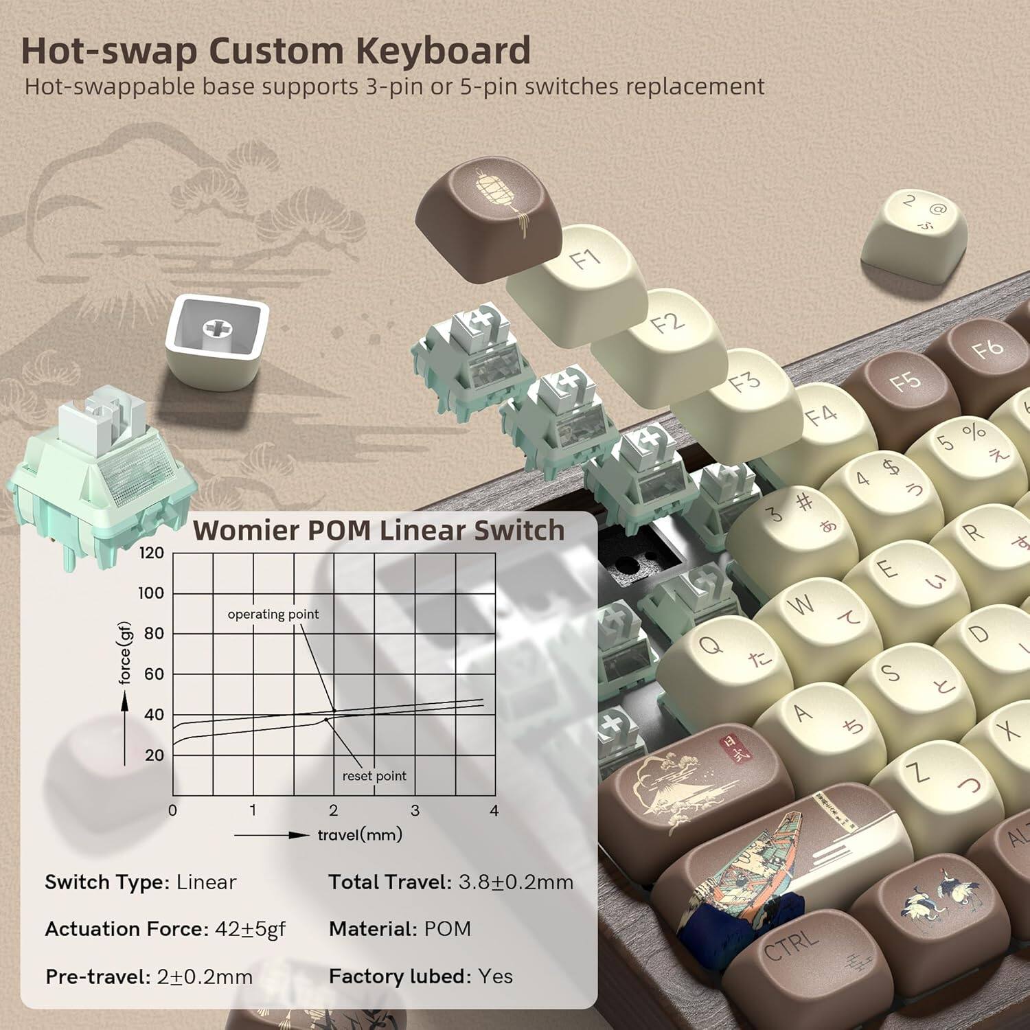 Hot-swap Custom Keyboard  
Hot-swappable base supports 3-pin or 5-pin switches replacement  

Womier POM Linear Switch  
- Switch Type: Linear  
- Total Travel: 3.8±0.2mm  
- Actuation Force: 42±5gf  
- Material: POM  
- Pre-travel: 2±0.2mm  
- Factory lubed: Yes  

F1 F2 F3 F4 F5 F6  
1 2 3 4 5 6  
Q W E R T Y  
A S D F G H  
Z X C V B N  
CTRL