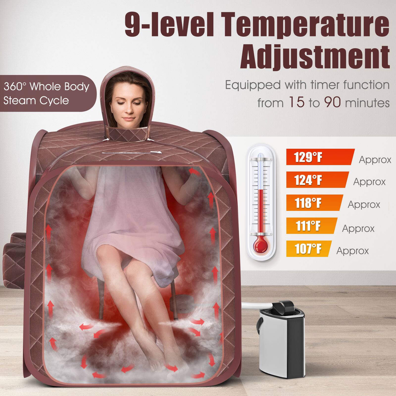 The image features a woman in a steam chamber, which is a 9-level temperature adjustment steam cycle. The timer function can be set from 15 to 90 minutes, and the temperature can be adjusted to 129°F, 124°F, 118°F, 111°F, 107°F, and 104°F. The woman is wearing a pink dress, and the steam chamber is designed to provide a comfortable and relaxing experience for the user.