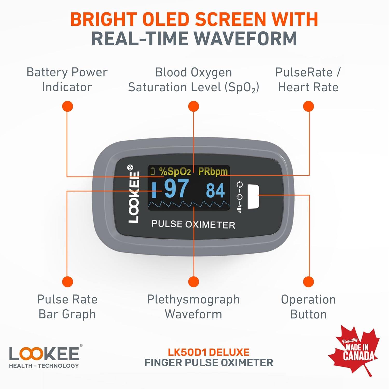 BRIGHT OLED SCREEN WITH REAL-TIME WAVEFORM

- Battery Power Indicator
- Blood Oxygen Saturation Level (SpO2)
- PulseRate / Heart Rate
- Pulse Rate Bar Graph
- Plethysmograph Waveform
- Operation Button

%SpO2: 97
PRbpm: 84

LOOKEE HEALTH - TECHNOLOGY

LK50D1 DELUXE FINGER PULSE OXIMETER

Proudly MADE IN CANADA