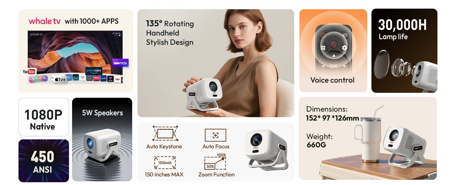 - **whale tv with 1000+ APPS**
- **135° Rotating Handheld Stylish Design**
- **1080P Native**
- **450 ANSI**
- **5W Speakers**
- **Auto Keystone**
- **Auto Focus**
- **Zoom Function**
- **150 inches MAX**
- **30,000H Lamp life**
- **Voice control**
- **Dimensions: 152*97*126mm**
- **Weight: 660G**