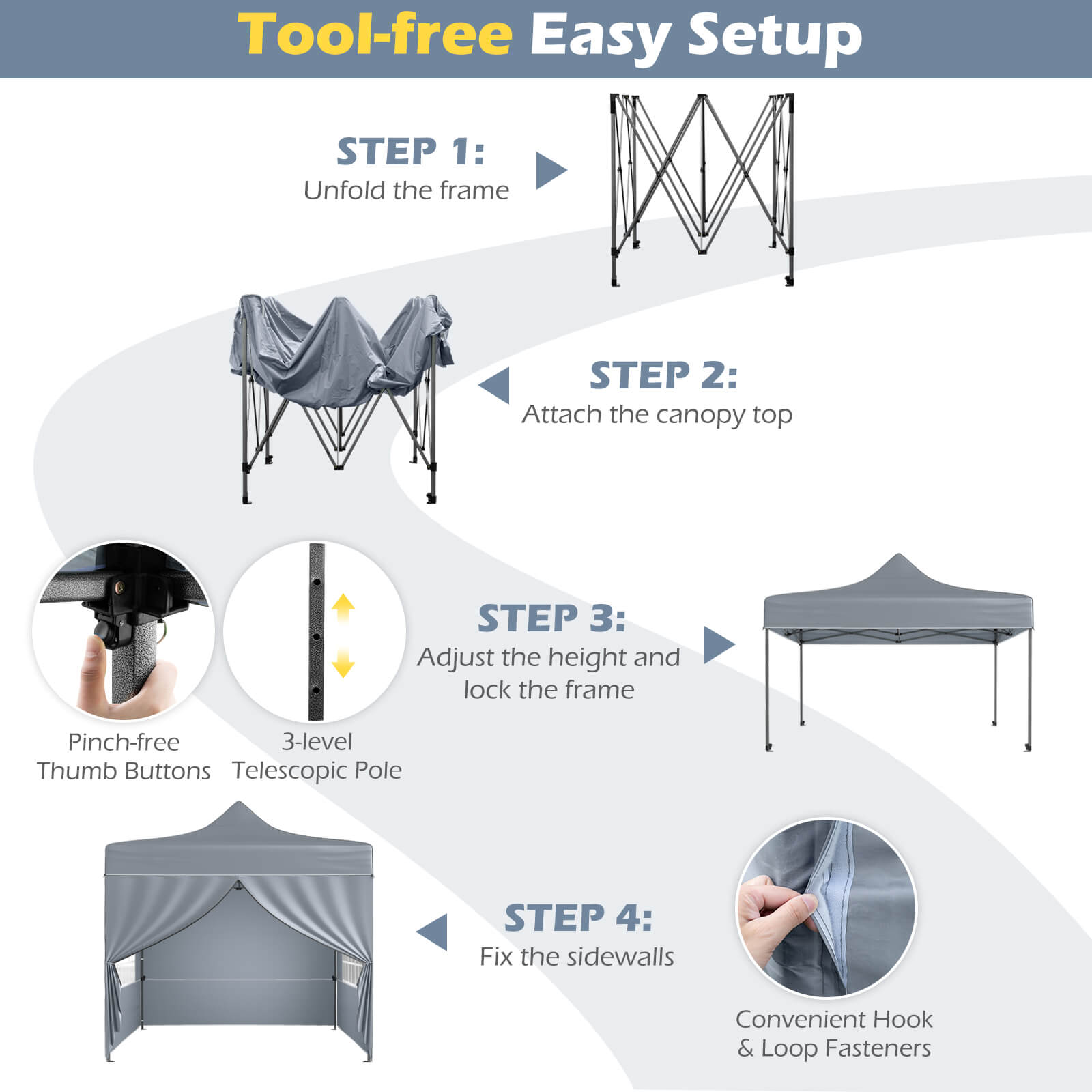 Tool-free Easy Setup

STEP 1: Unfold the frame

STEP 2: Attach the canopy top

STEP 3: Adjust the height and lock the frame

Pinch-free 3-level Thumb Buttons Telescopic Pole

STEP 4: Fix the sidewalls

Convenient Hook & Loop Fasteners