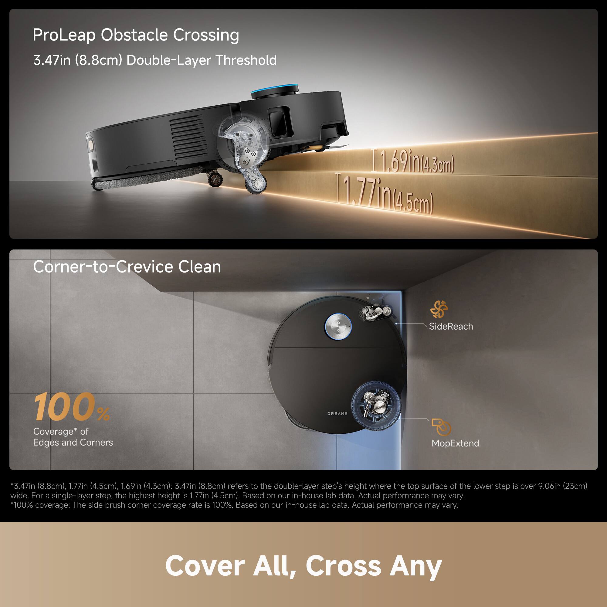 ProLeap Obstacle Crossing  
3.47in (8.8cm) Double-Layer Threshold  

Corner-to-Crevice Clean  
100% Coverage of Edges and Corners  

SideReach  
MopExtend  

Cover All, Cross Any  

*3.47in (8.8cm), 1.77in (4.5cm), 1.69in (4.3cm): 3.47in (8.8cm) refers to the double-layer step's height where the top surface of the lower step is over 9.06in (23cm) wide. For a single-layer step, the highest height is 1.77in (4.5cm). Based on our in-house lab data. Actual performance may vary.  
100% coverage: The side brush corner coverage rate is 100%. Based on our in-house lab data. Actual performance may vary.