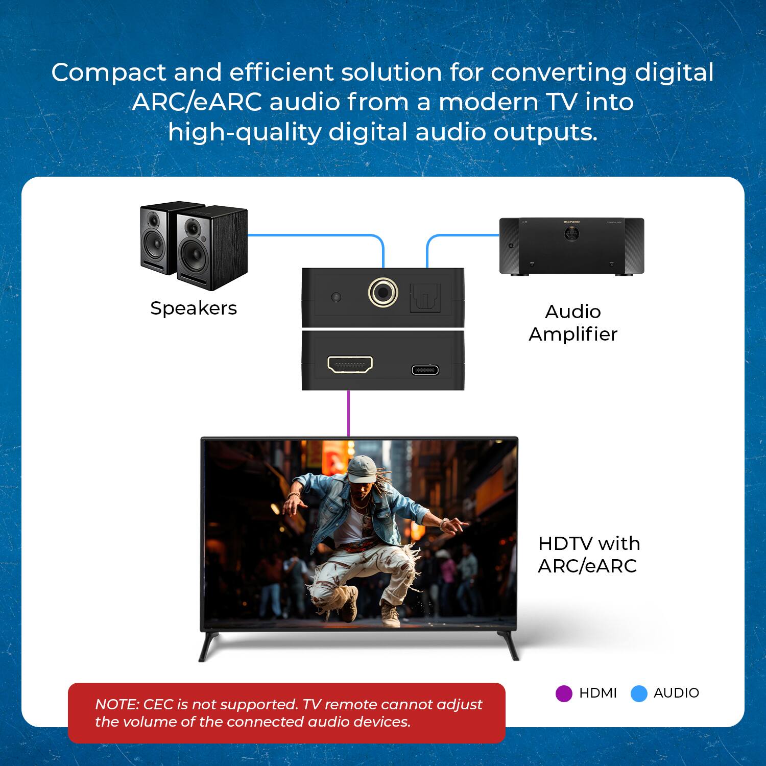 Compact and efficient solution for converting digital ARC/eARC audio from a modern TV into high-quality digital audio outputs.

Speakers Audio Amplifier HDTV with ARC/eARC

NOTE: CEC is not supported. TV remote cannot adjust the volume of the connected audio devices.

HDMI AUDIO