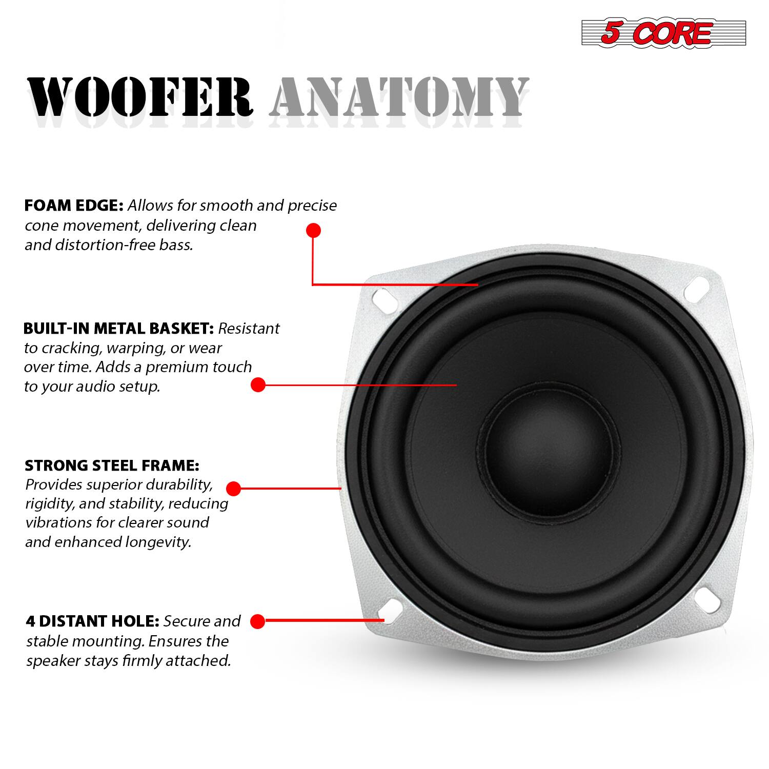 5 CORE WOOFER ANATOMY

FOAM EDGE: Allows for smooth and precise cone movement, delivering clean and distortion-free bass.

BUILT-IN METAL BASKET: Resistant to cracking, warping, or wear over time. Adds a premium touch to your audio setup.

STRONG STEEL FRAME: Provides superior durability, rigidity, and stability, reducing vibrations for clearer sound and enhanced longevity.

4 DISTANT HOLE: Secure and stable mounting. Ensures the speaker stays firmly attached.