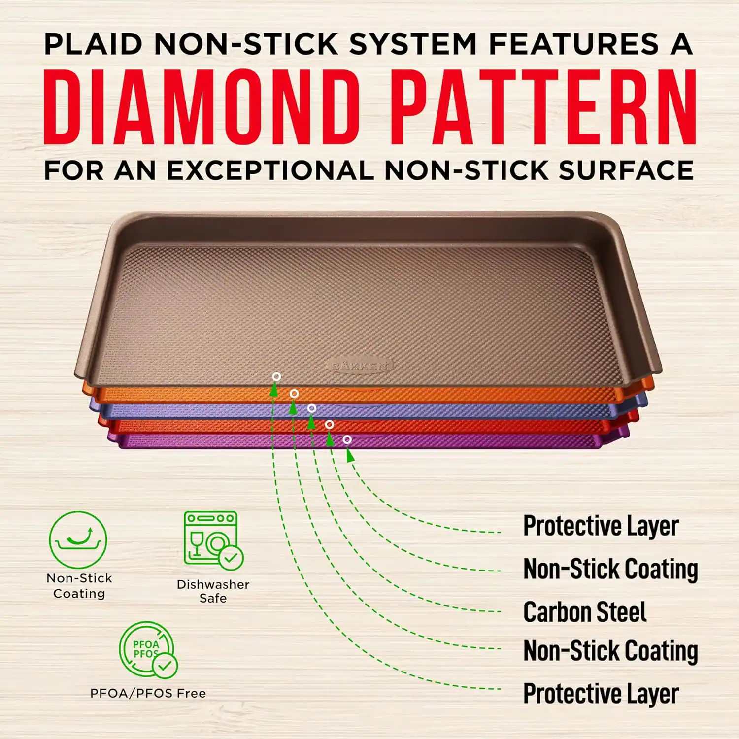 PLAID NON-STICK SYSTEM FEATURES A DIAMOND PATTERN FOR AN EXCEPTIONAL NON-STICK SURFACE

Non-Stick Coating
Dishwasher Safe
PFOA/PFOS Free
Protective Layer
Non-Stick Coating
Carbon Steel
Non-Stick Coating
Protective Layer