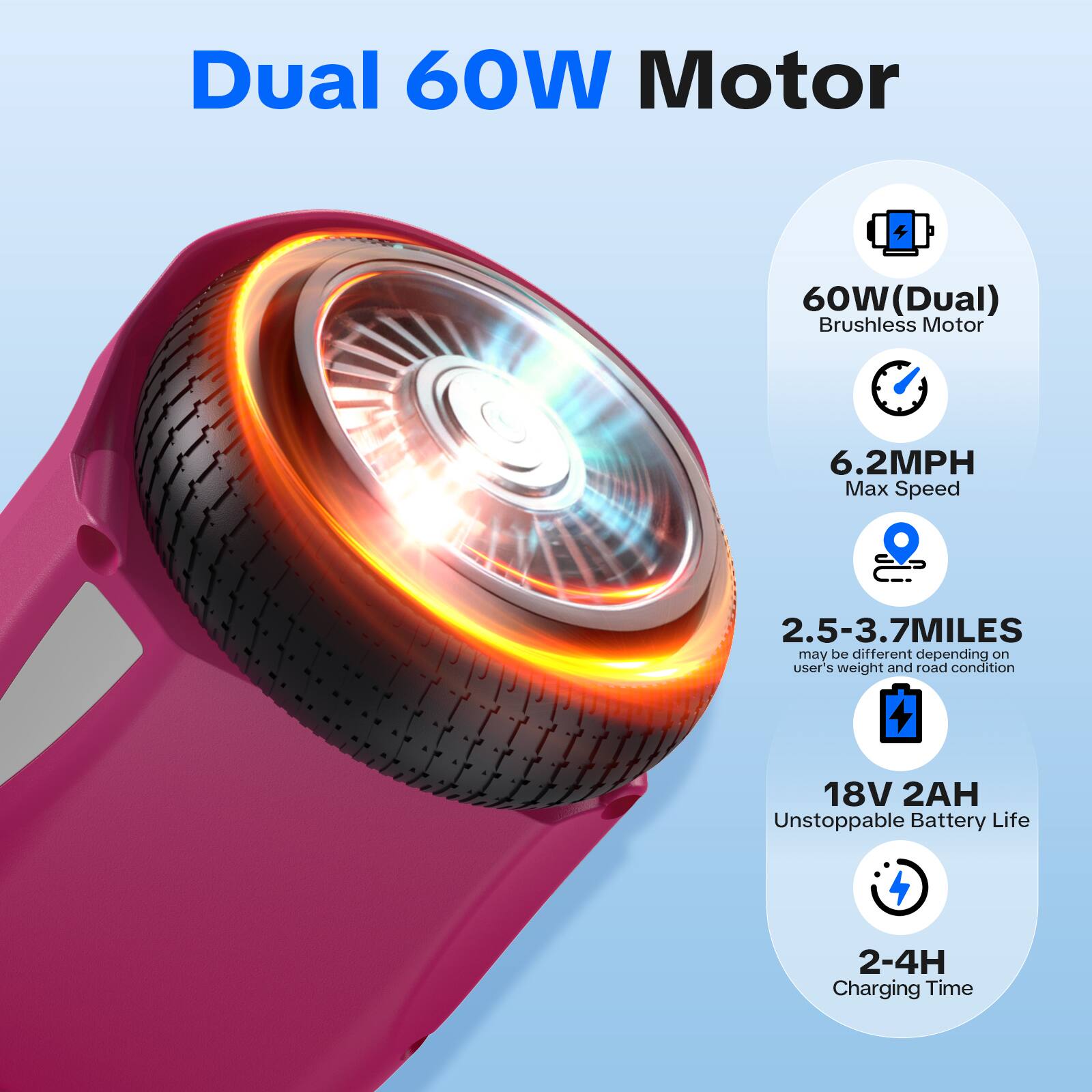 Dual 60W Motor  
60W (Dual) Brushless Motor  
6.2MPH Max Speed  
2.5-3.7 MILES (may be different depending on user's weight and road condition)  
18V 2AH Unstoppable Battery Life  
2-4H Charging Time