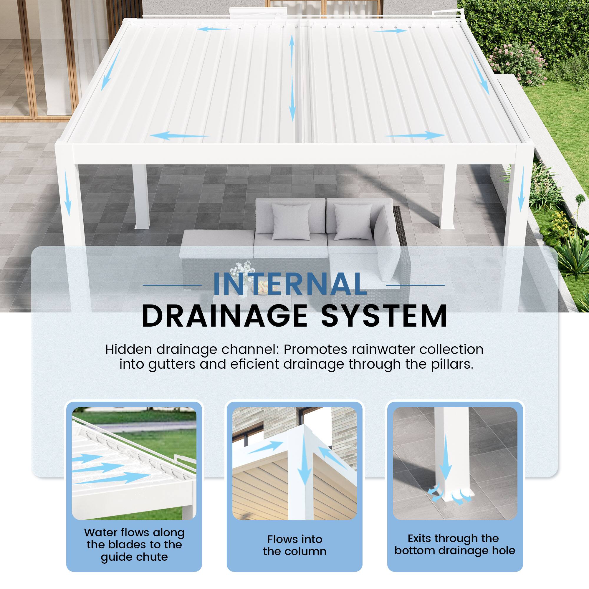 INTERNAL DRAINAGE SYSTEM

Hidden drainage channel: Promotes rainwater collection into gutters and efficient drainage through the pillars.

- Water flows along the blades to the guide chute
- Flows into the column
- Exits through the bottom drainage hole
