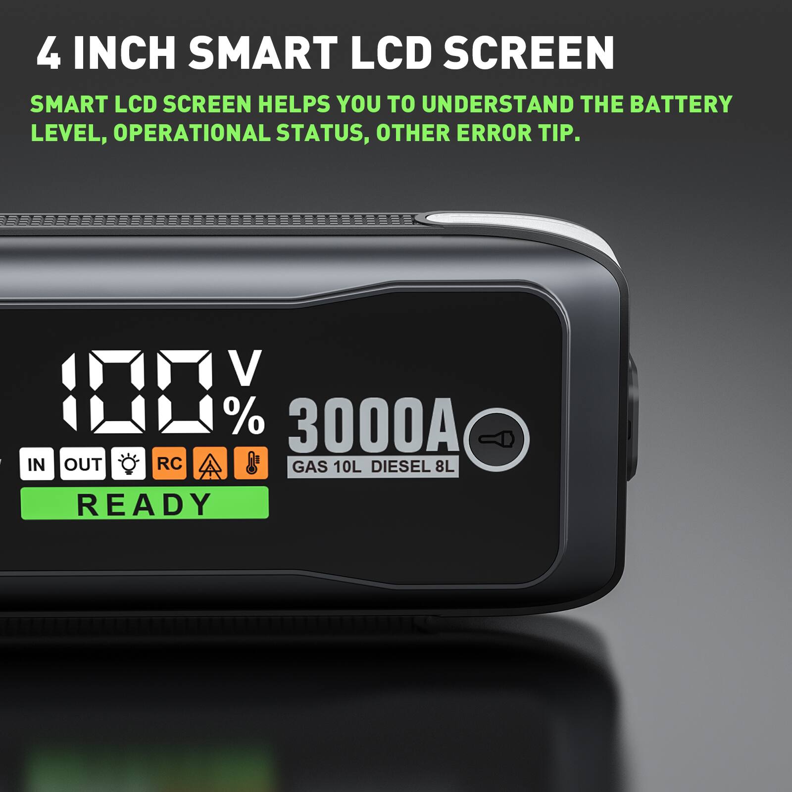 4 INCH SMART LCD SCREEN

SMART LCD SCREEN HELPS YOU TO UNDERSTAND THE BATTERY LEVEL, OPERATIONAL STATUS, OTHER ERROR TIP.

100% 3000A

IN OUT RC

GAS 10L DIESEL 8L

READY