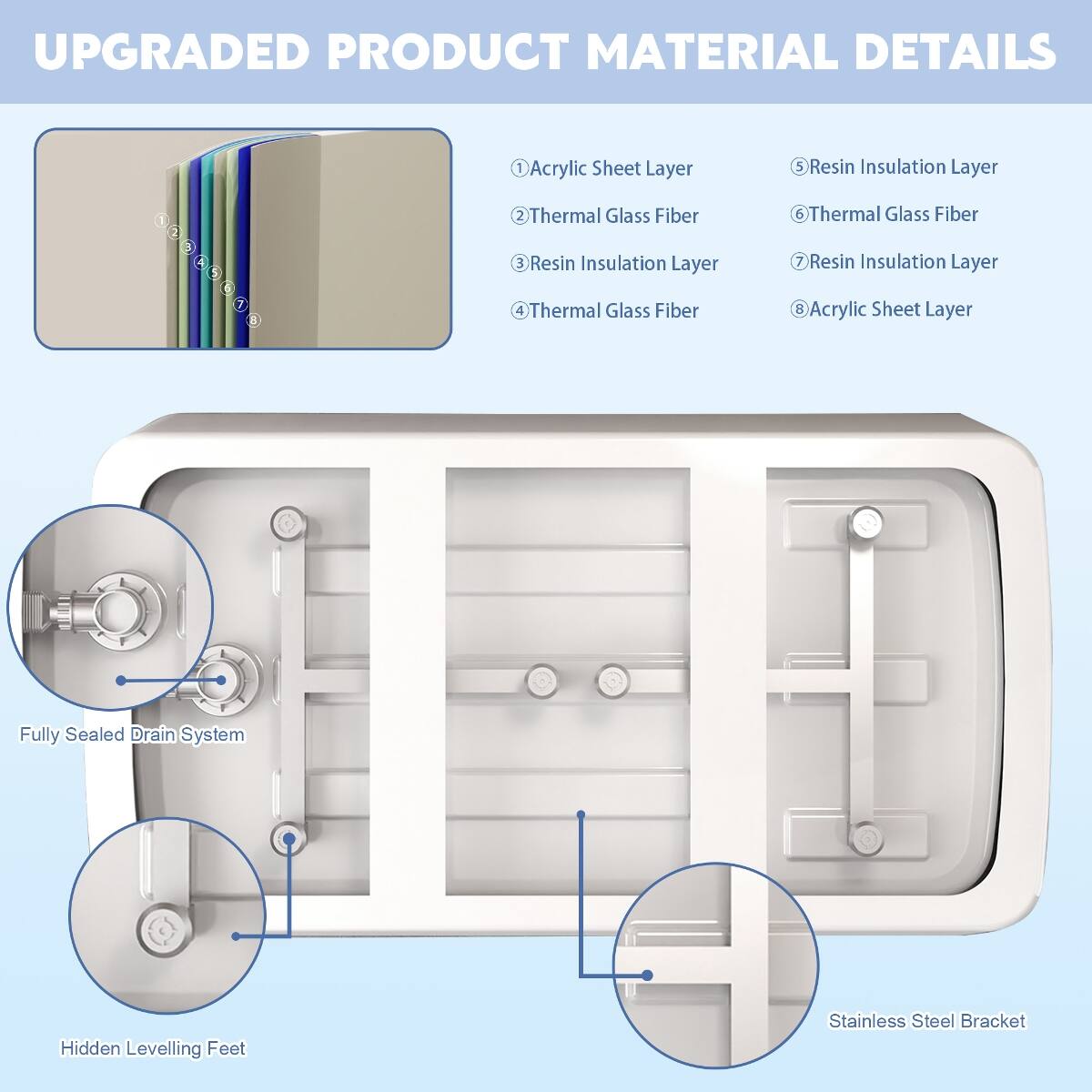 UPGRADED PRODUCT MATERIAL DETAILS

1. Acrylic Sheet Layer
2. Thermal Glass Fiber
3. Resin Insulation Layer
4. Thermal Glass Fiber
5. Resin Insulation Layer
6. Thermal Glass Fiber
7. Resin Insulation Layer
8. Acrylic Sheet Layer

Fully Sealed Drain System
Hidden Levelling Feet
Stainless Steel Bracket
