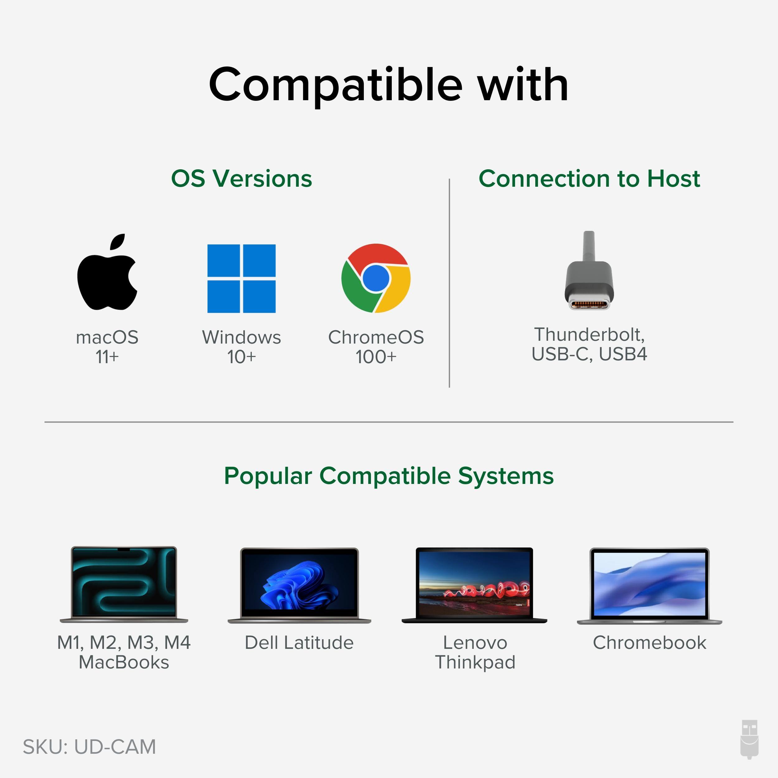Compatible with OS Versions Connection to Host macOS 11+ Windows 10+ ChromeOS 100+ Thunderbolt, USB-C, USB4 Popular Compatible Systems M1, M2, M3, M4 MacBooks Dell Latitude Lenovo Thinkpad Chromebook SKU: UD-CAM