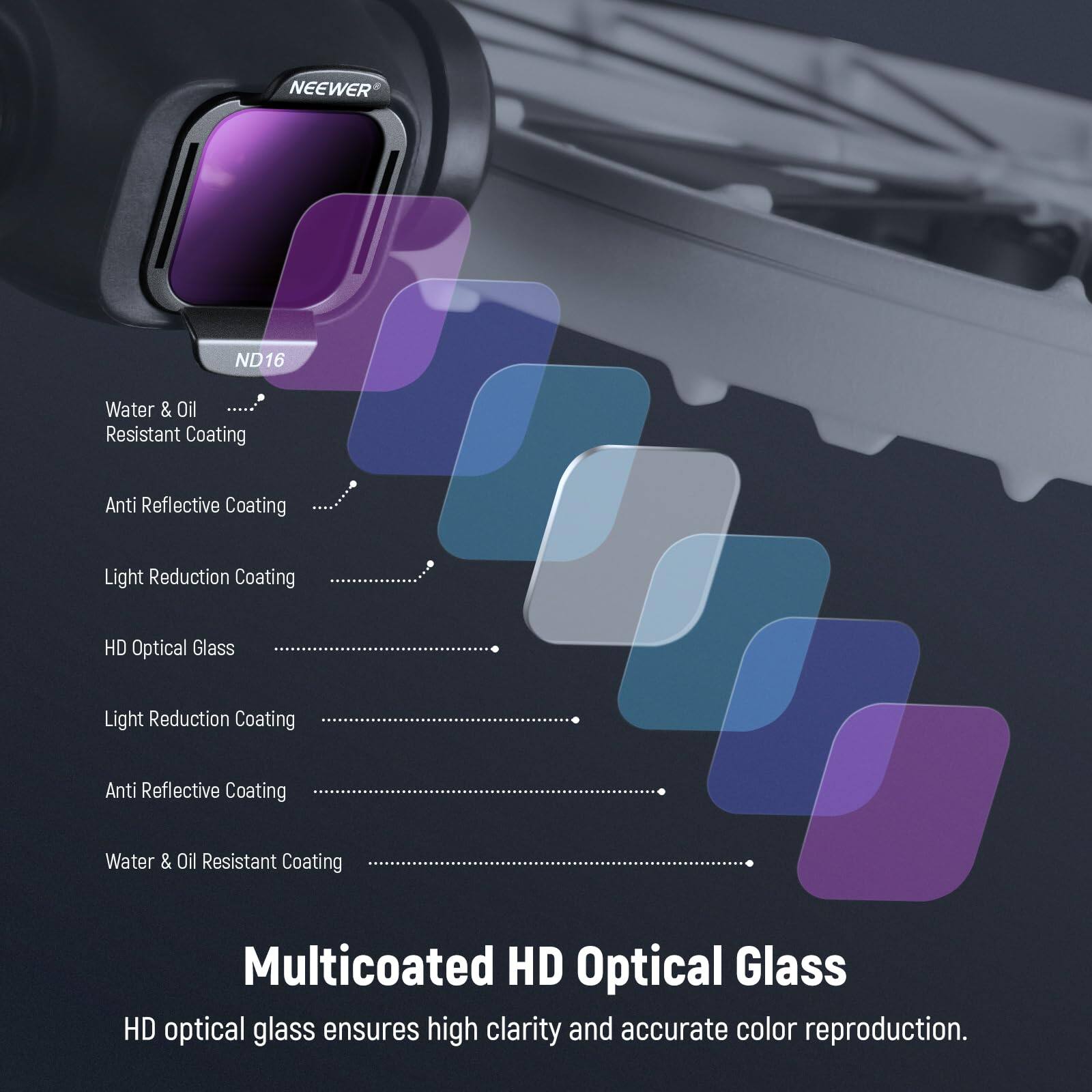 NEEWER ND16 Water & Oil Resistant Coating  
Anti Reflective Coating  
Light Reduction Coating  
HD Optical Glass  
Light Reduction Coating  
Anti Reflective Coating  
Water & Oil Resistant Coating  

Multicoated HD Optical Glass  
HD optical glass ensures high clarity and accurate color reproduction.