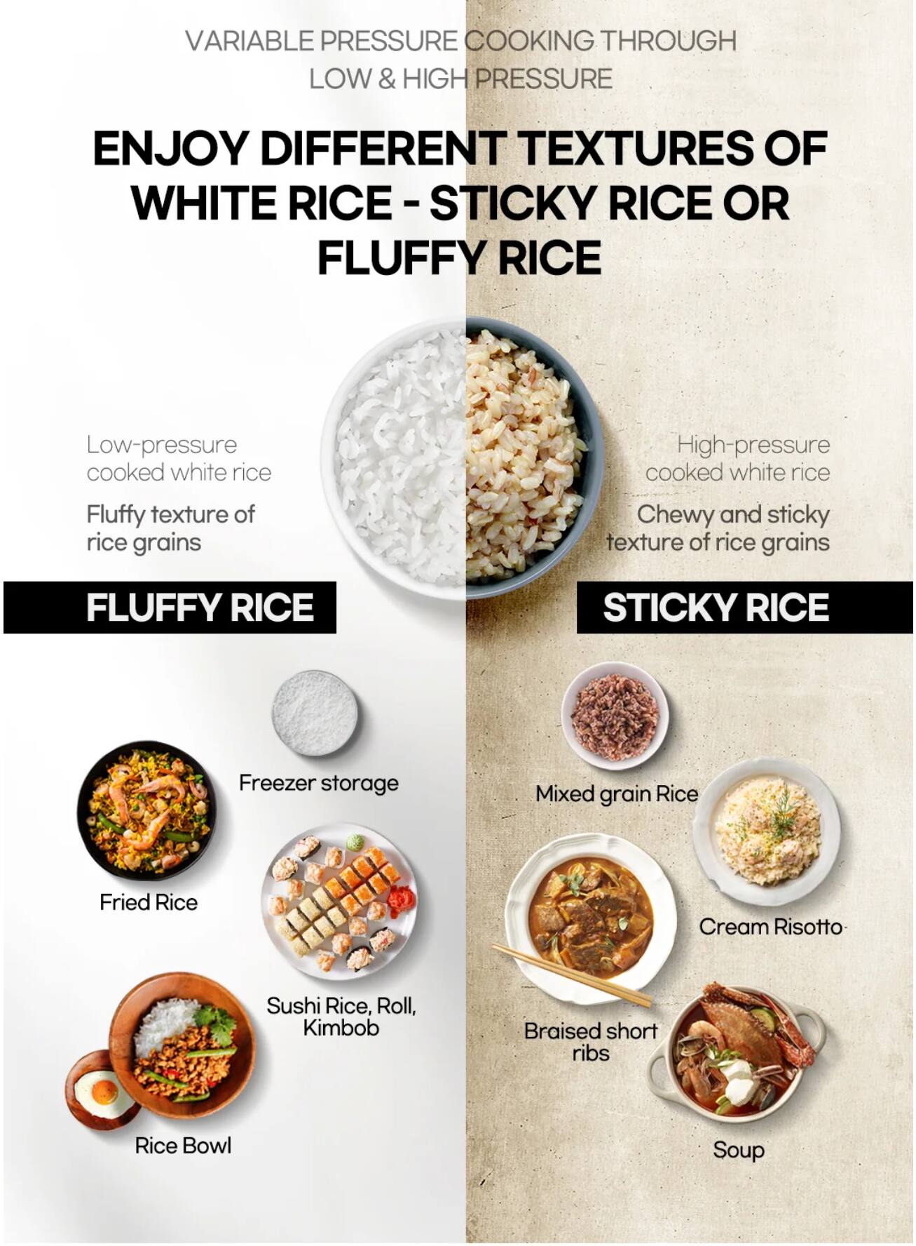 VARIABLE PRESSURE COOKING THROUGH LOW & HIGH PRESSURE

ENJOY DIFFERENT TEXTURES OF WHITE RICE - STICKY RICE OR FLUFFY RICE

Low-pressure cooked white rice
Fluffy texture of rice grains

High-pressure cooked white rice
Chewy and sticky texture of rice grains

FLUFFY RICE
STICKY RICE

Freezer storage
Mixed grain Rice
Fried Rice
Cream Risotto
Sushi Rice, Roll, Kimbob
Braised short ribs
Rice Bowl
Soup