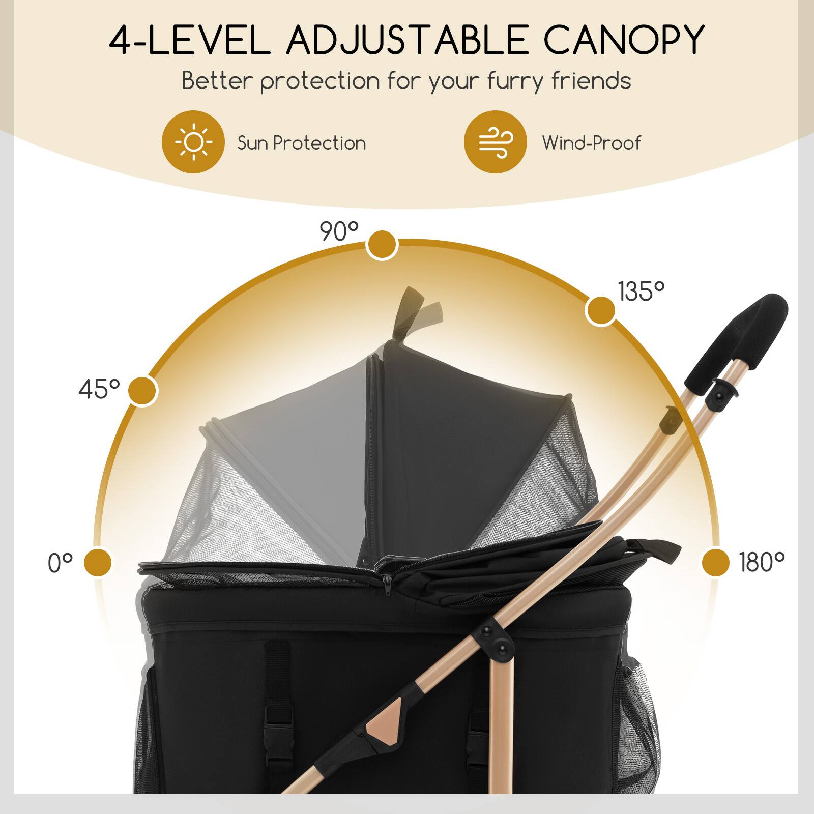 4-LEVEL ADJUSTABLE CANOPY  
Better protection for your furry friends  

Sun Protection  
Wind-Proof  

90°  
135°  
45°  
0°  
180°