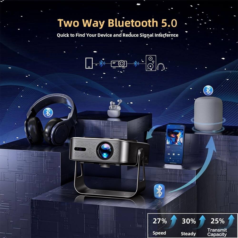 Two Way Bluetooth 5.0  
Quick to Find Your Device and Reduce Signal Interference

27% Speed  
30% Steady  
25% Transmit Capacity