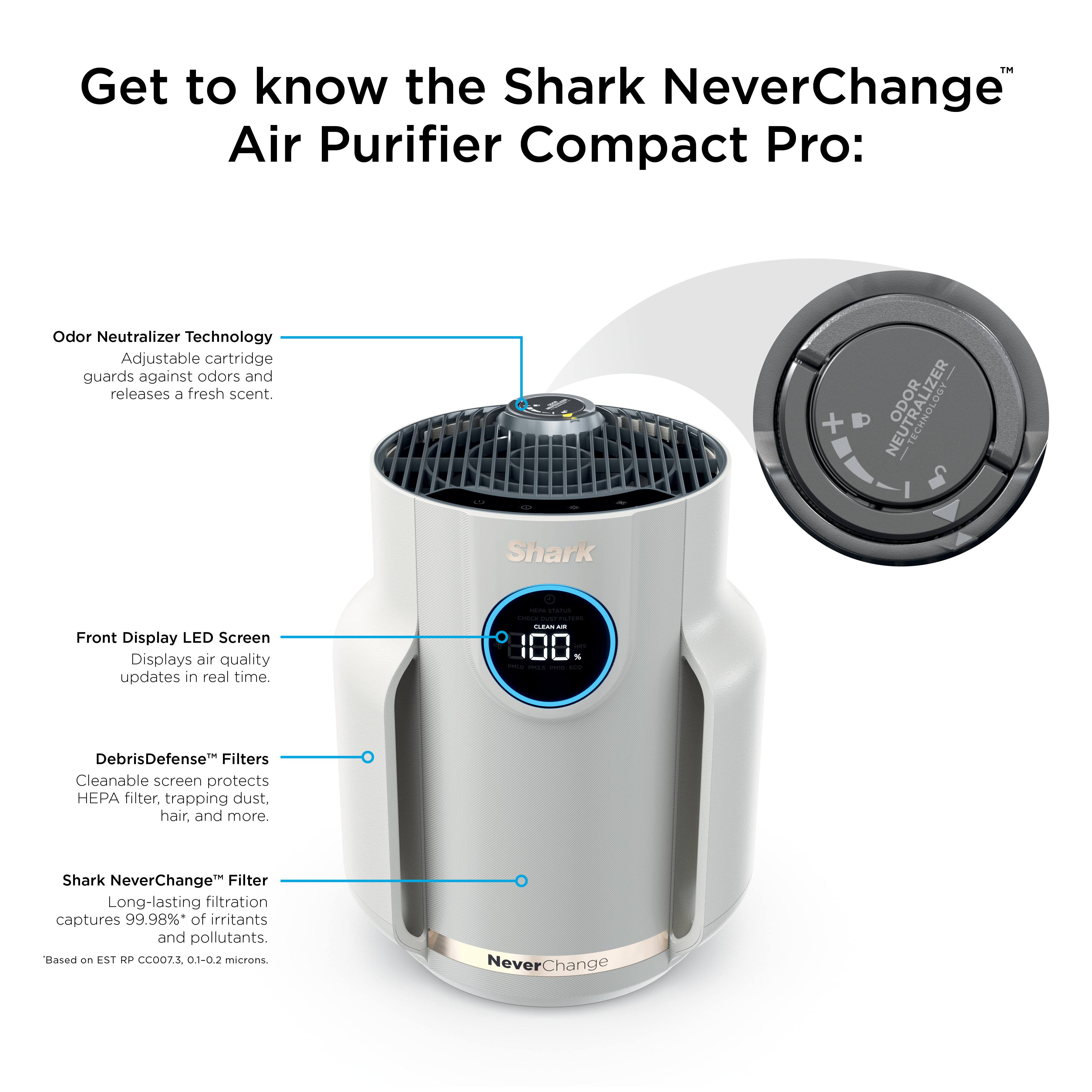 Get to know the Shark NeverChange Air Purifier Compact Pro:

- Odor Neutralizer Technology: Adjustable cartridge guards against odors and releases a fresh scent.
- Front Display LED Screen: Displays air quality updates in real time.
- DebrisDefense™ Filters: Cleanable screen protects HEPA filter, trapping dust, hair, and more.
- Shark NeverChange™ Filter: Long-lasting filtration captures 99.98% of irritants and pollutants. Based on EST RP CCO073, 0.1-0.2 microns.