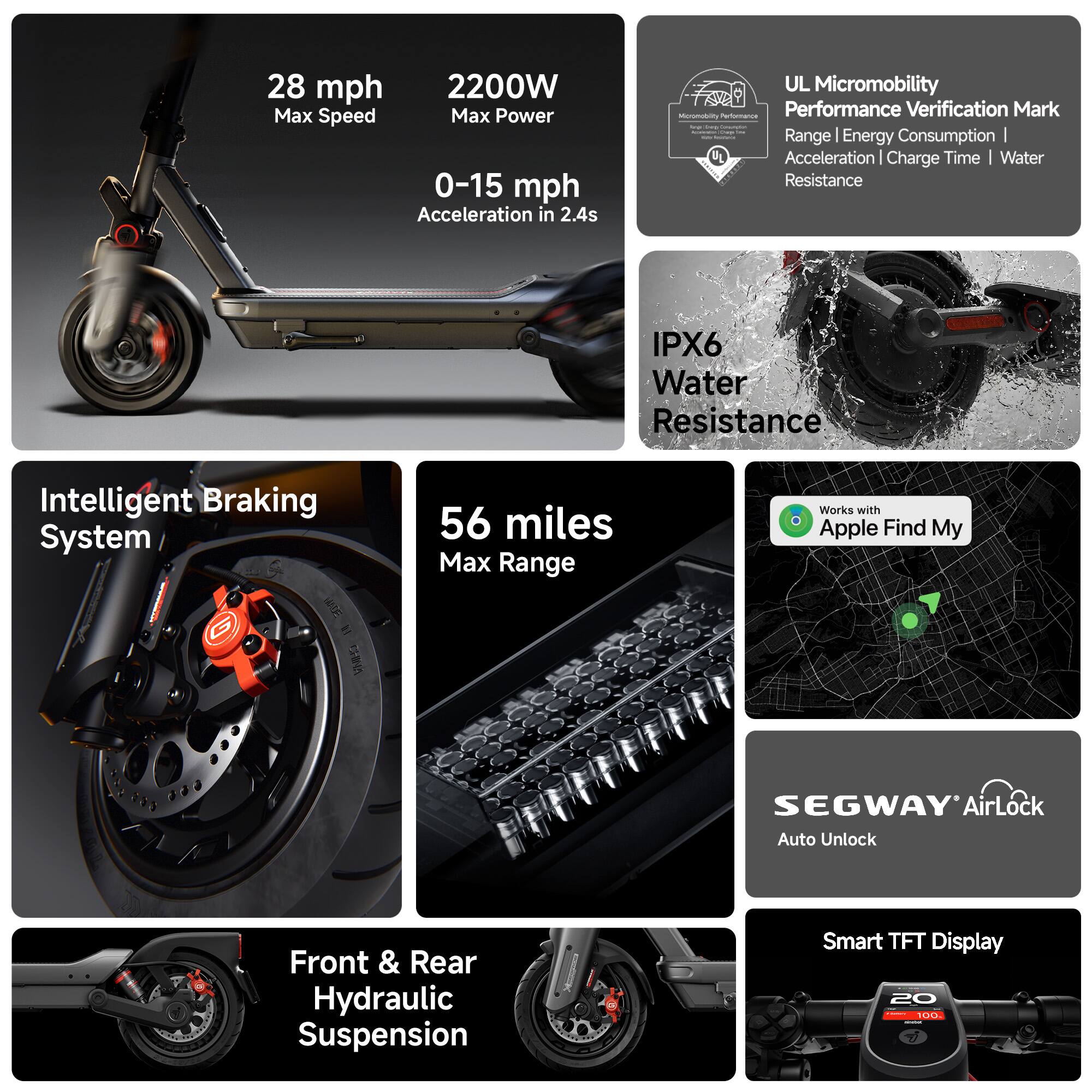 28 mph Max Speed  
2200W Max Power  
0-15 mph Acceleration in 2.4s  

UL Micromobility Performance Verification Mark  
Range | Energy Consumption | Acceleration | Charge Time | Water Resistance  

IPX6 Water Resistance  

Intelligent Braking System  

56 miles Max Range  

Works with Apple Find My  

SEGWAY AirLock Auto Unlock  

Front & Rear Hydraulic Suspension  

Smart TFT Display