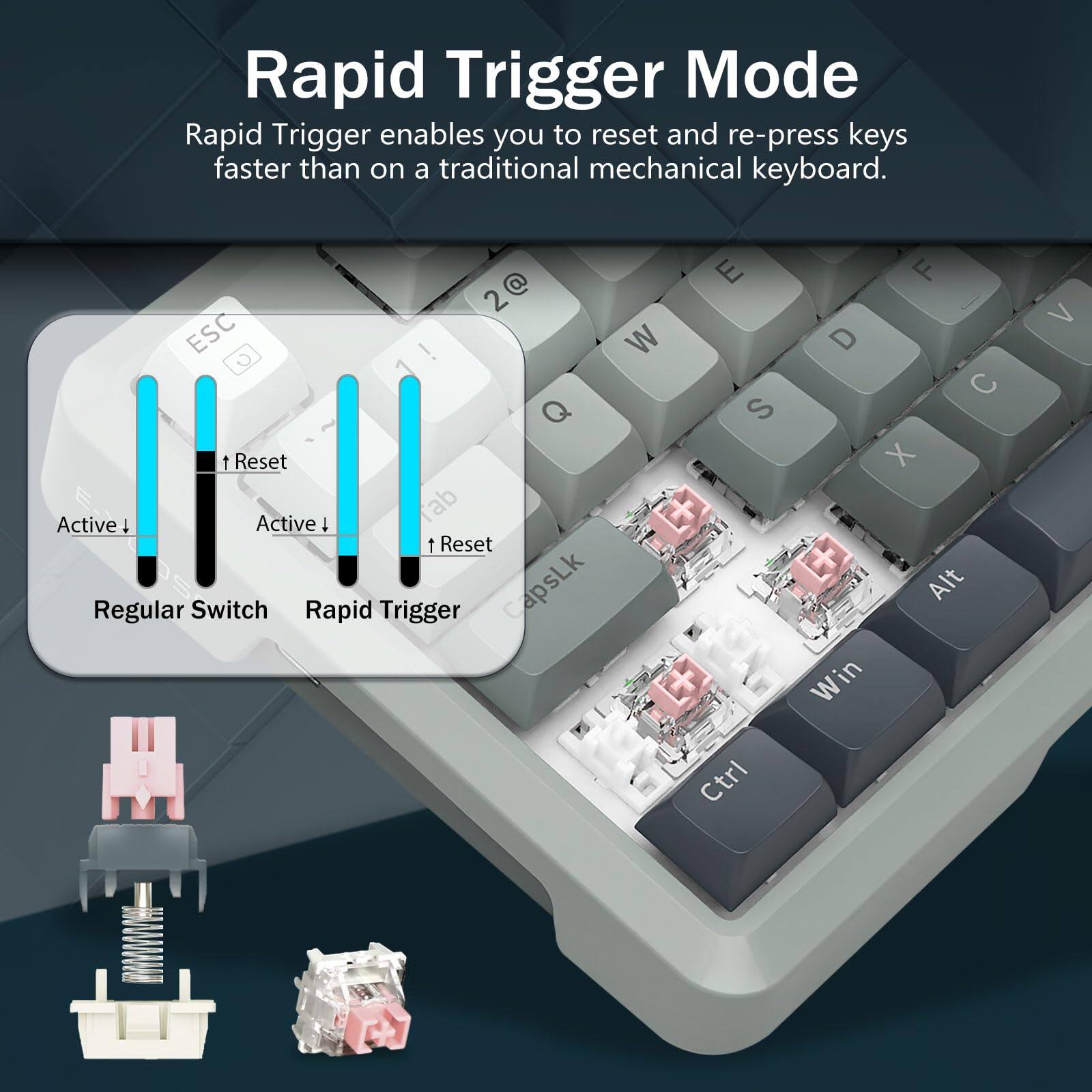 Rapid Trigger Mode

Rapid Trigger enables you to reset and re-press keys faster than on a traditional mechanical keyboard.

Regular Switch
Rapid Trigger

ESC 1 ! W Q 2 @

Active ↓ Reset
Active ↓ Reset

CapsLk E S D X Alt

Ctrl Win