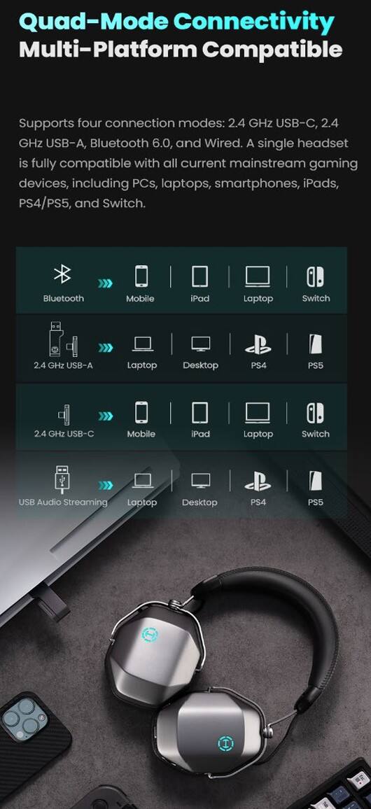 Quad-Mode Connectivity Multi-Platform Compatible

Supports four connection modes: 2.4 GHz USB-C, 2.4 GHz USB-A, Bluetooth 6.0, and Wired. A single headset is fully compatible with all current mainstream gaming devices, including PCs, laptops, smartphones, iPads, PS4/PS5, and Switch.

Bluetooth Mobile iPad Laptop Switch
2.4 GHz USB-A Laptop Desktop PS4 PS5
2.4 GHz USB-C Mobile iPad Laptop Switch
USB Audio Streaming Laptop Desktop PS4 PS5