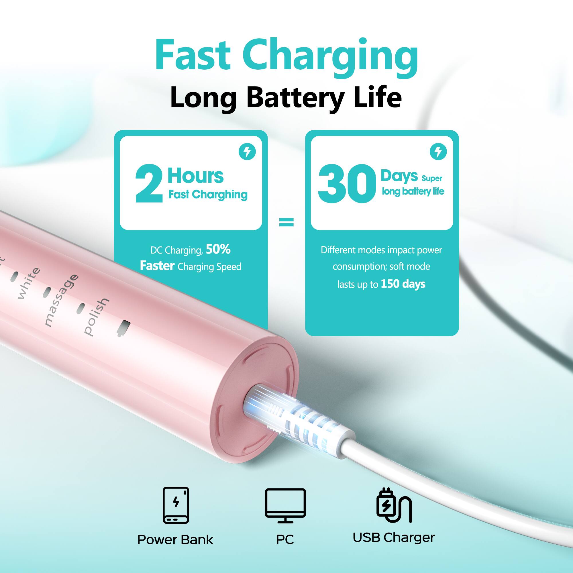 Fast Charging Long Battery Life

2 Hours Fast Charging = 30 Days Super long battery life

DC Charging, 50% Faster Charging Speed

Different modes impact power consumption; soft mode lasts up to 150 days

Power Bank PC USB Charger