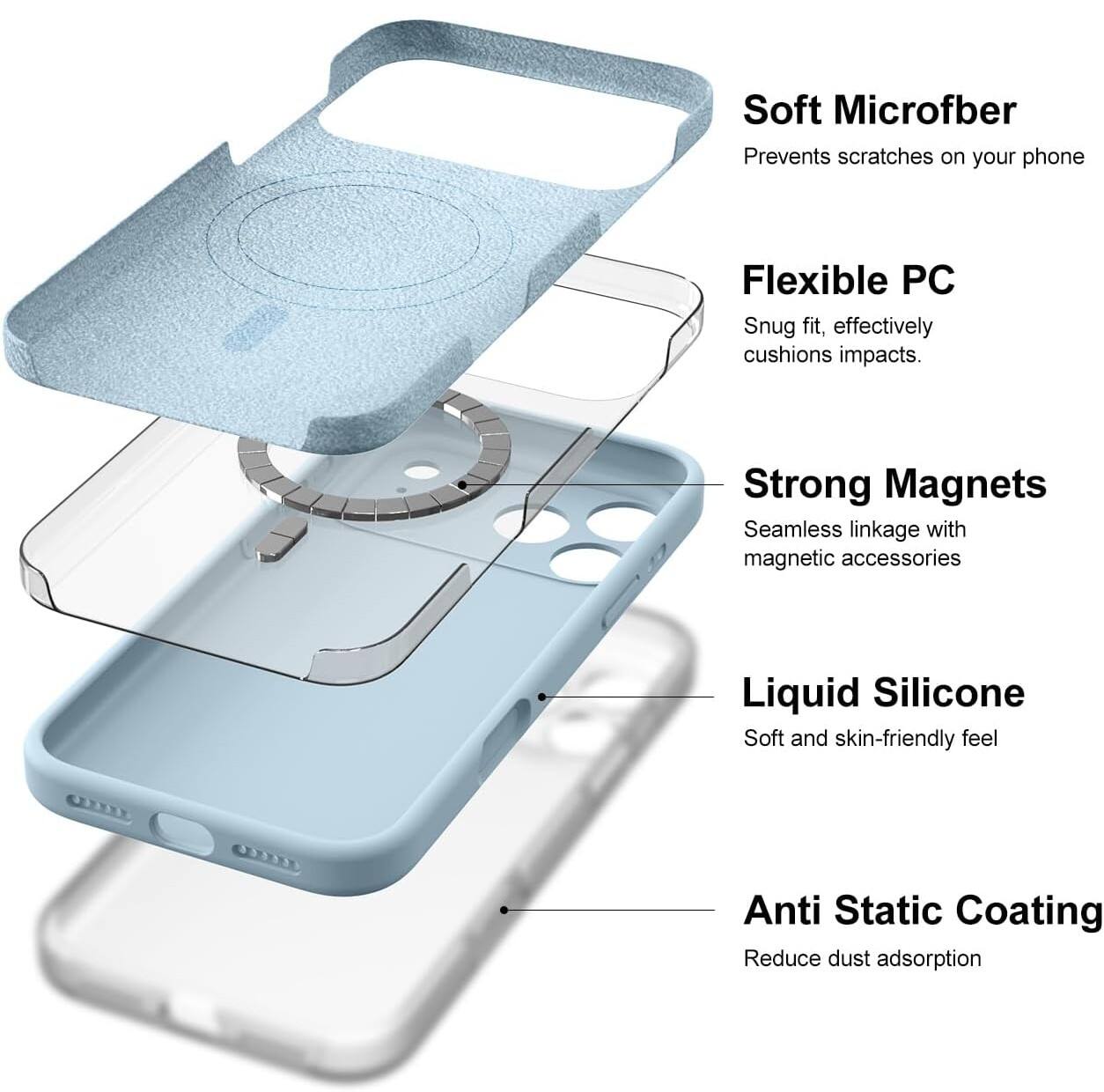 Soft Microfiber  
Prevents scratches on your phone  

Flexible PC  
Snug fit, effectively cushions impacts.  

Strong Magnets  
Seamless linkage with magnetic accessories  

Liquid Silicone  
Soft and skin-friendly feel  

Anti Static Coating  
Reduce dust adsorption