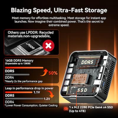 GEEKOM A7 MAX AI Mini PC, AMD Ryzen 9 7940HS(Flagship) 16GB DDR5 GEEKOM A7 MAX AI Mini PC, AMD Ryzen 9 7940HS(Flagship) 16GB DDR5