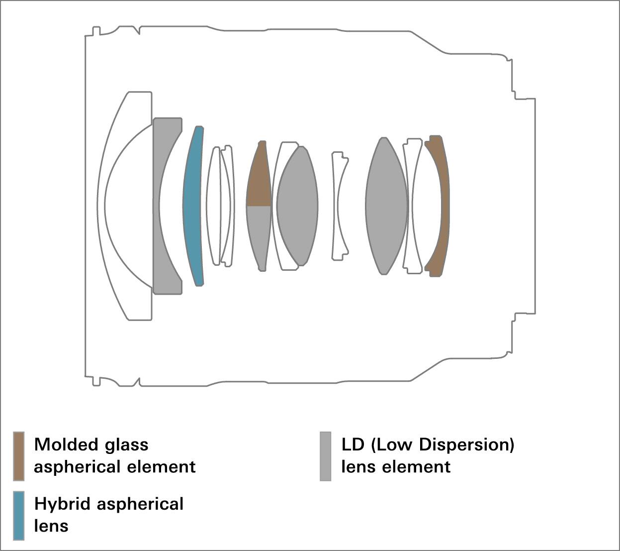 Alt View 12. Tamron - 20-40mm F/2.8 DI III VXD for Sony Full-frame E-Mount Cameras.