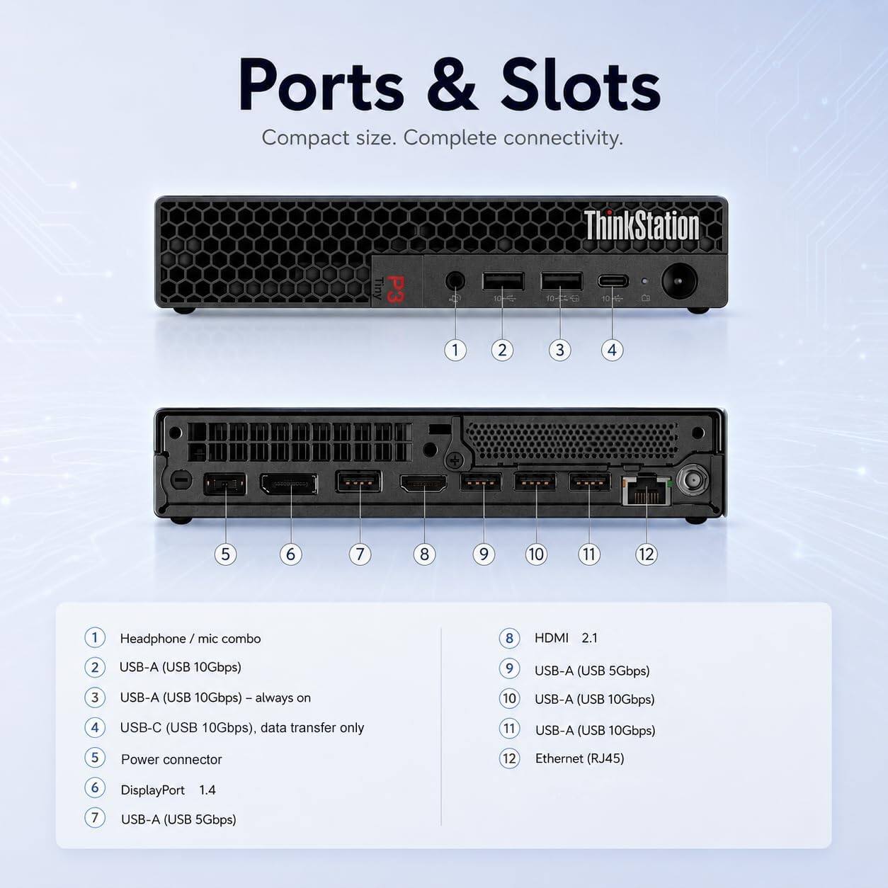Ports & Slots  
Compact size. Complete connectivity.  

ThinkStation Tiny P3  

1. Headphone / mic combo  
2. USB-A (USB 10Gbps)  
3. USB-A (USB 10Gbps) - always on  
4. USB-C (USB 10Gbps). data transfer only  
5. Power connector  
6. DisplayPort 1.4  
7. USB-A (USB 5Gbps)  
8. HDMI 2.1  
9. USB-A (USB 5Gbps)  
10. USB-A (USB 10Gbps)  
11. USB-A (USB 10Gbps)  
12. Ethernet (RJ45)