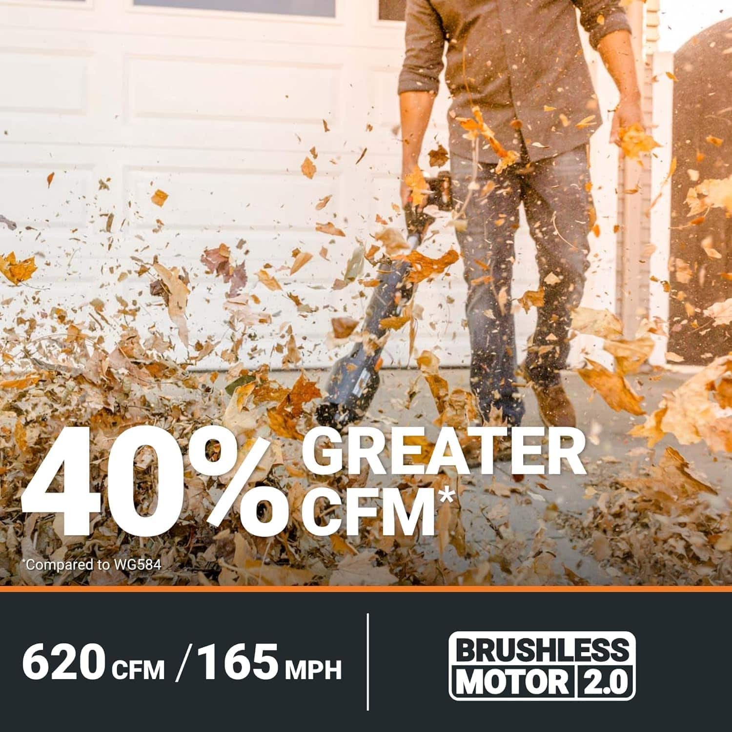 The text on the image reads: "40% greater CFM* compared to WG584. 620 CFM / 165 MPH. Brushless Motor 2.0."
