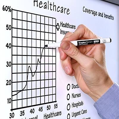 Healthcare Coverage and Benefits

- Healthcare Insurance
- Doctors
- Nurses
- Hospitals
- Urgent Care

30 35 40 45 50 55

60% 50 40 30 20 10